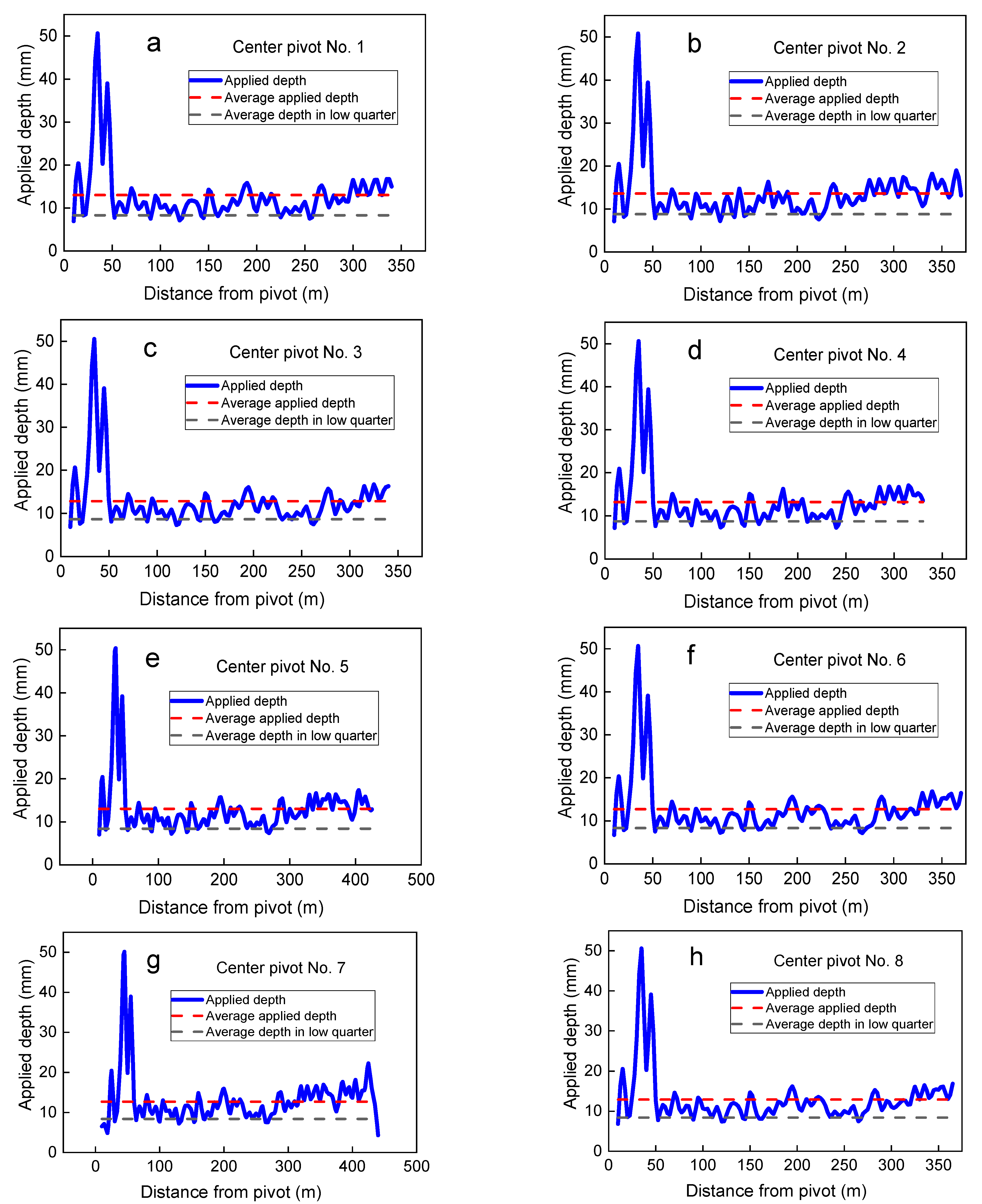 Agronomy 11 01675 g007