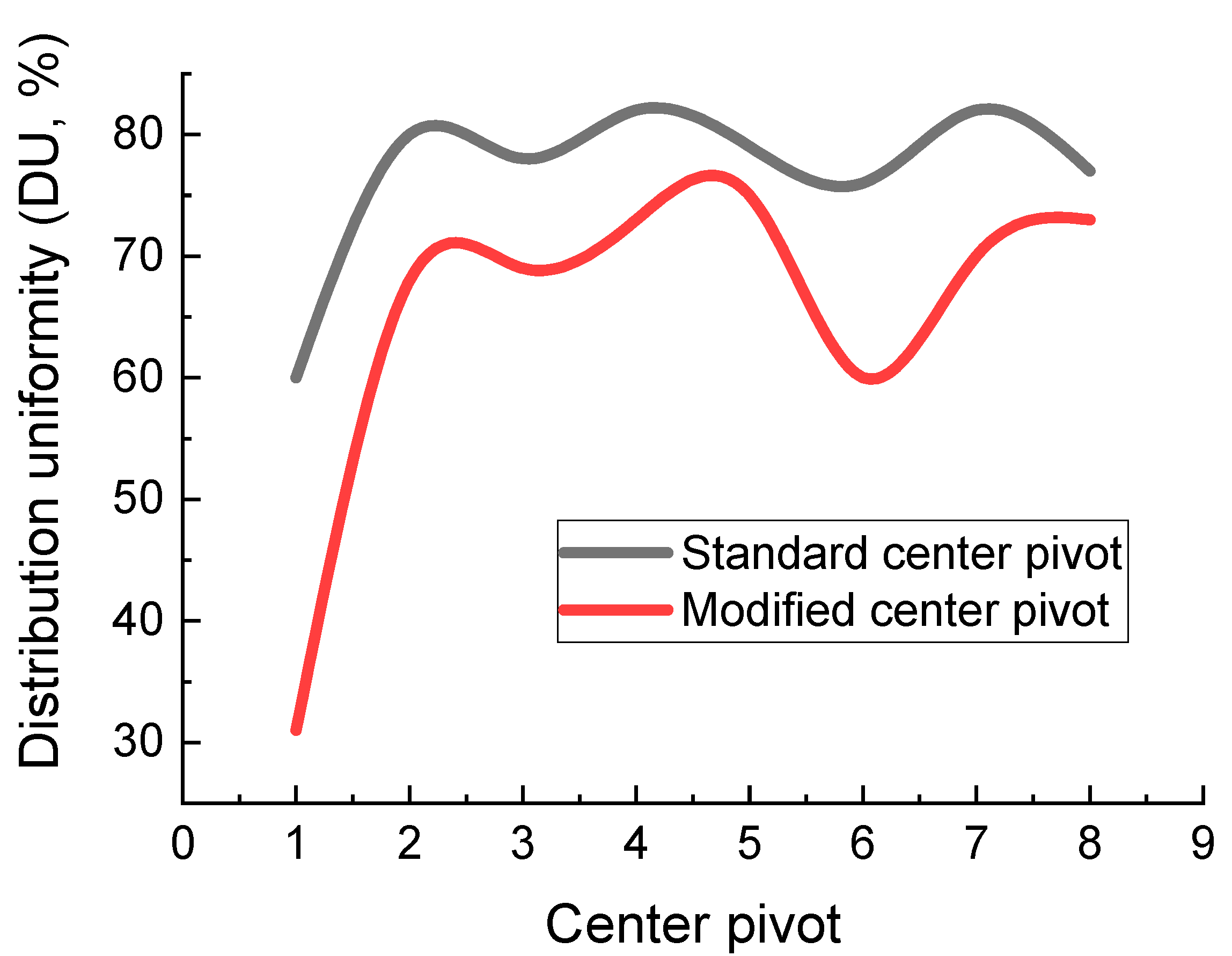 Agronomy 11 01675 g009