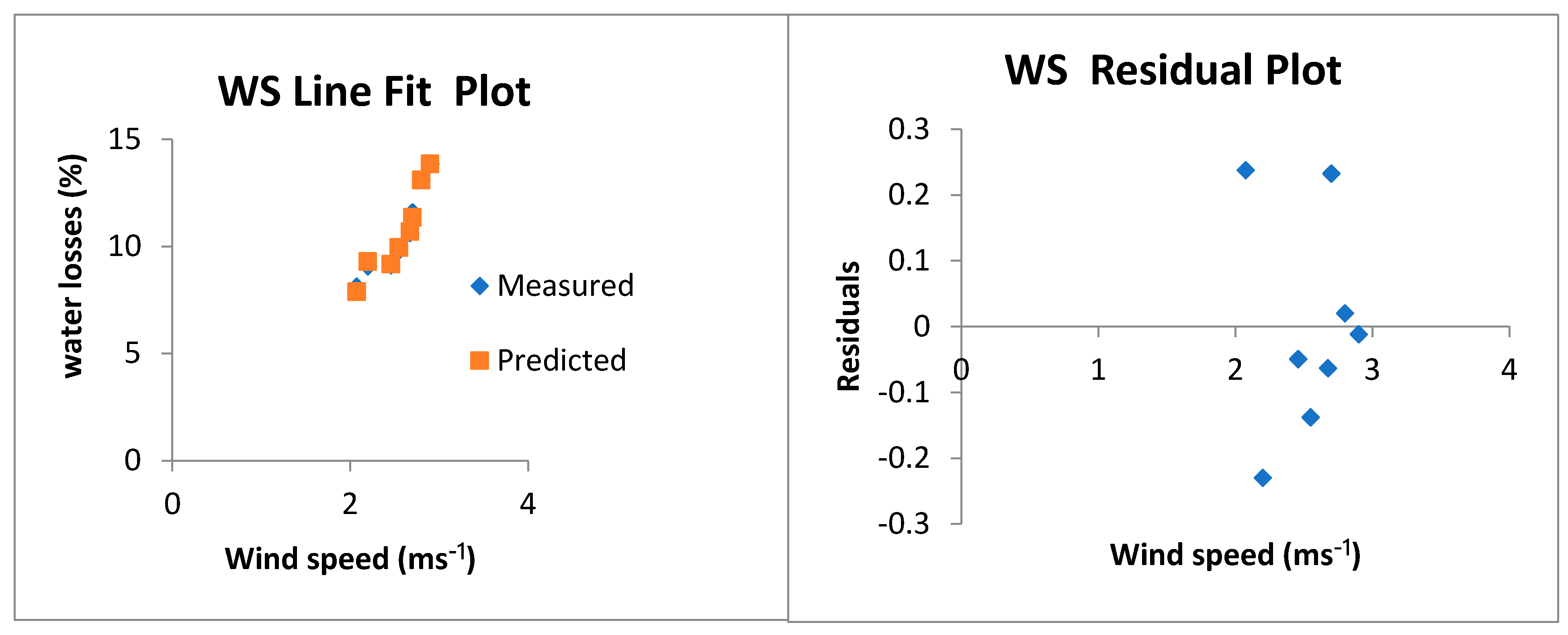 Agronomy 11 01675 g010