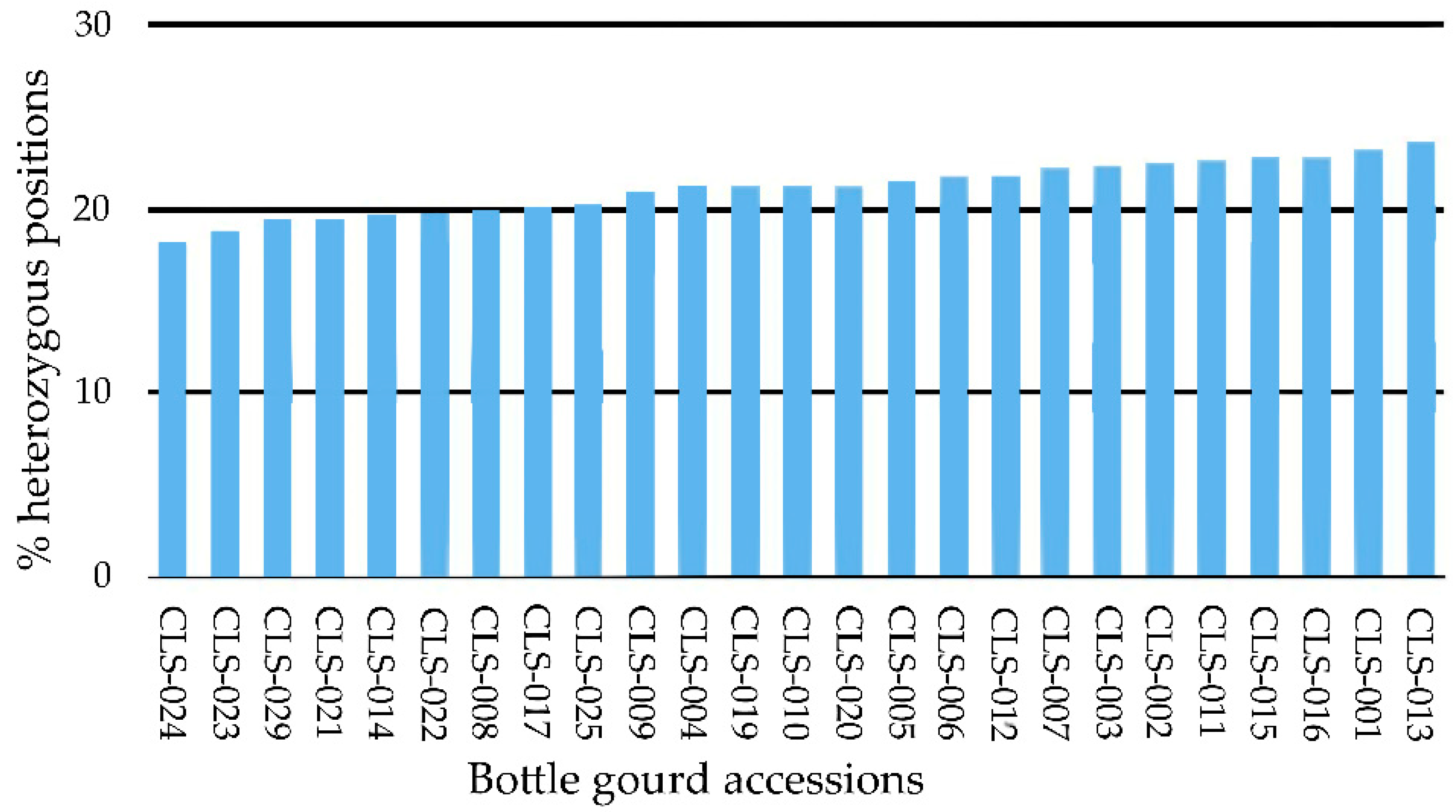 Agronomy 11 01677 g001