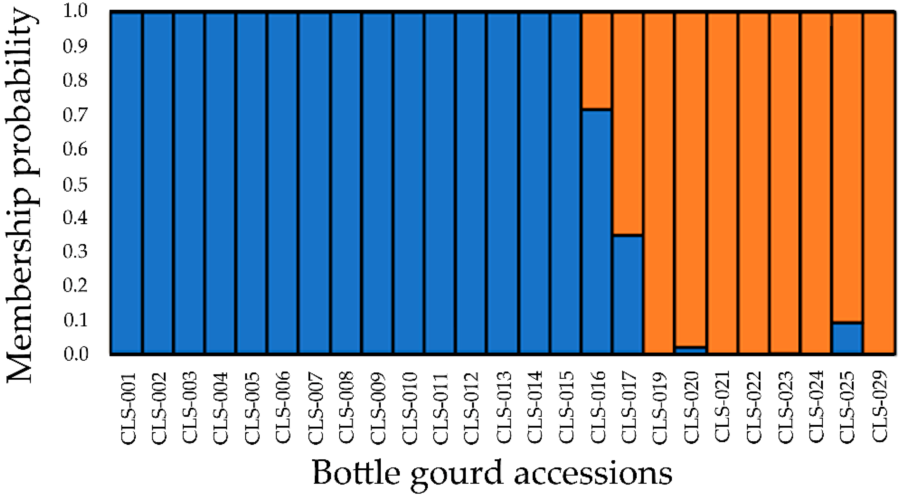 Agronomy 11 01677 g002