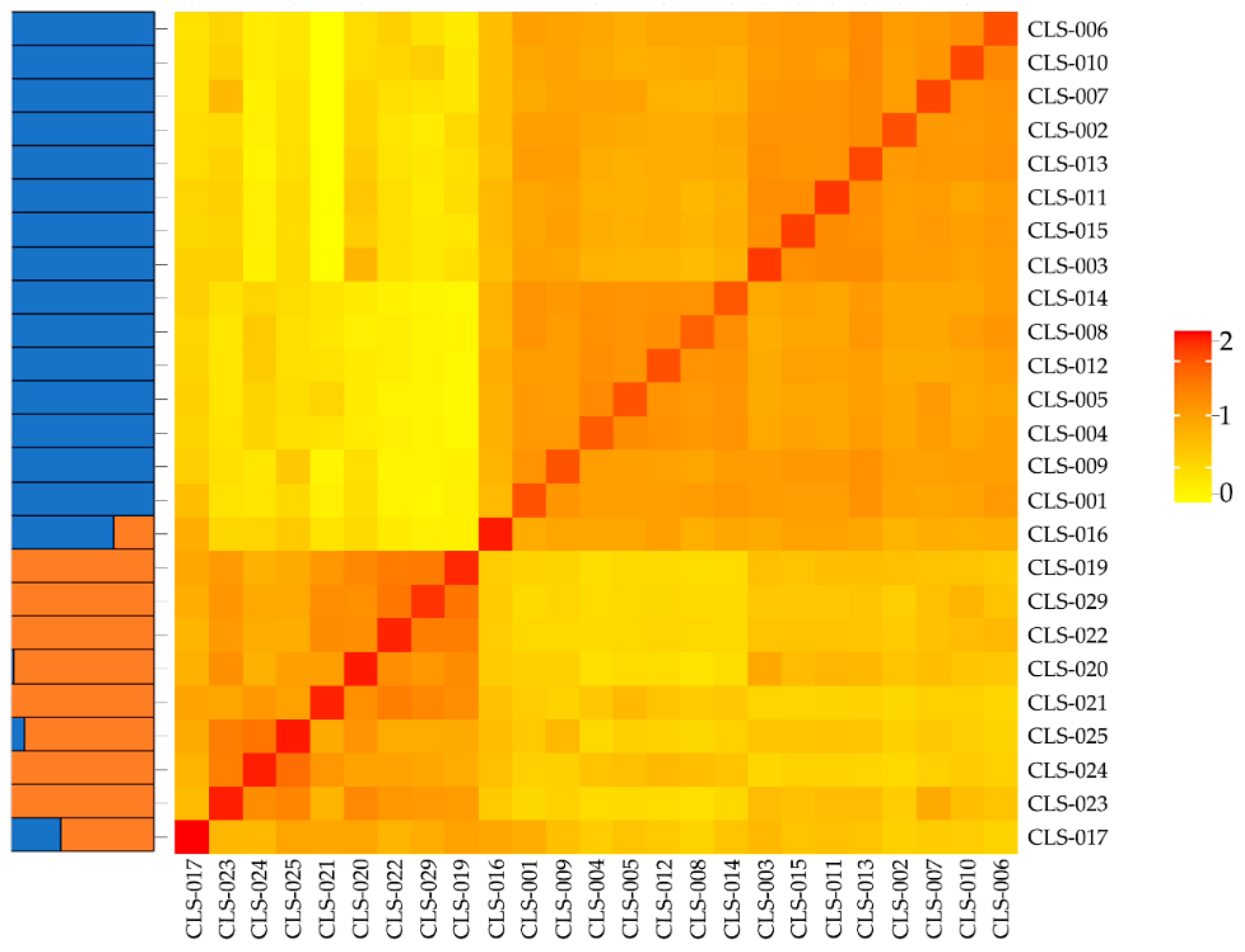 Agronomy 11 01677 g003