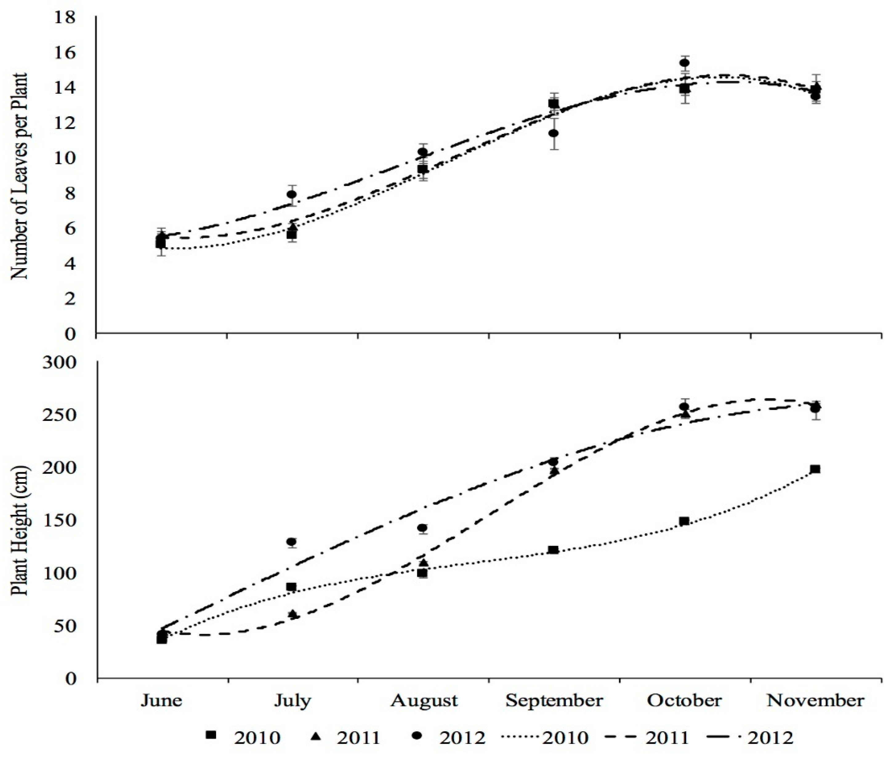 Agronomy 11 01679 g002