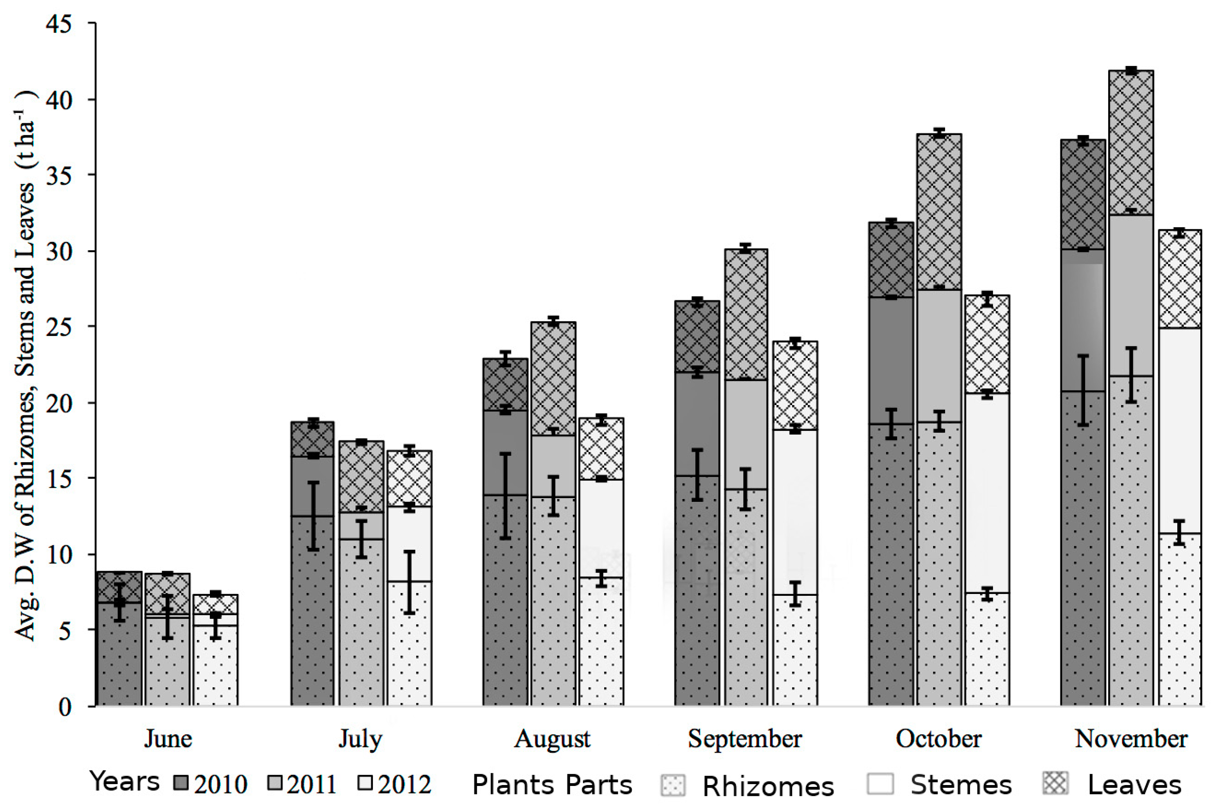 Agronomy 11 01679 g003