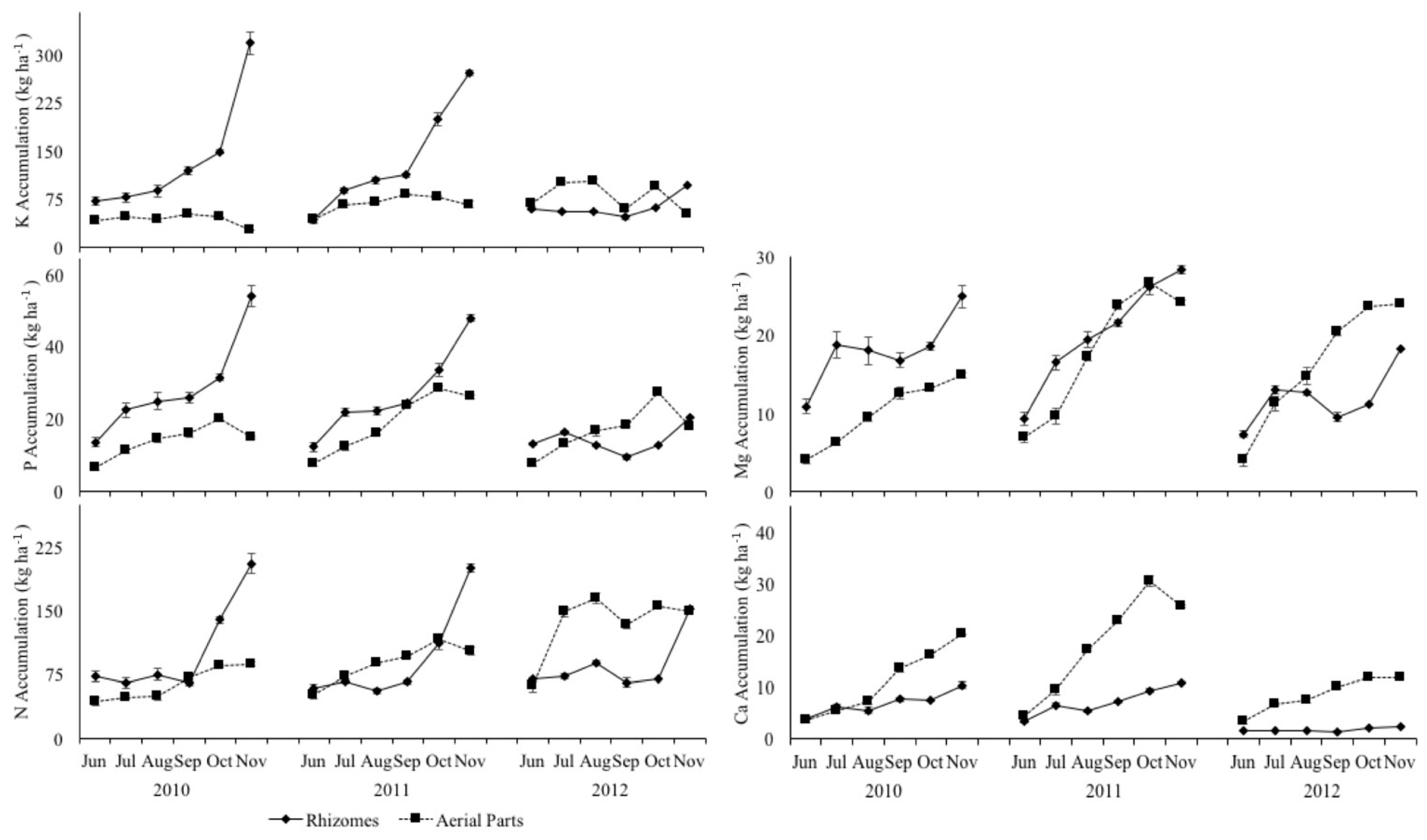 Agronomy 11 01679 g005