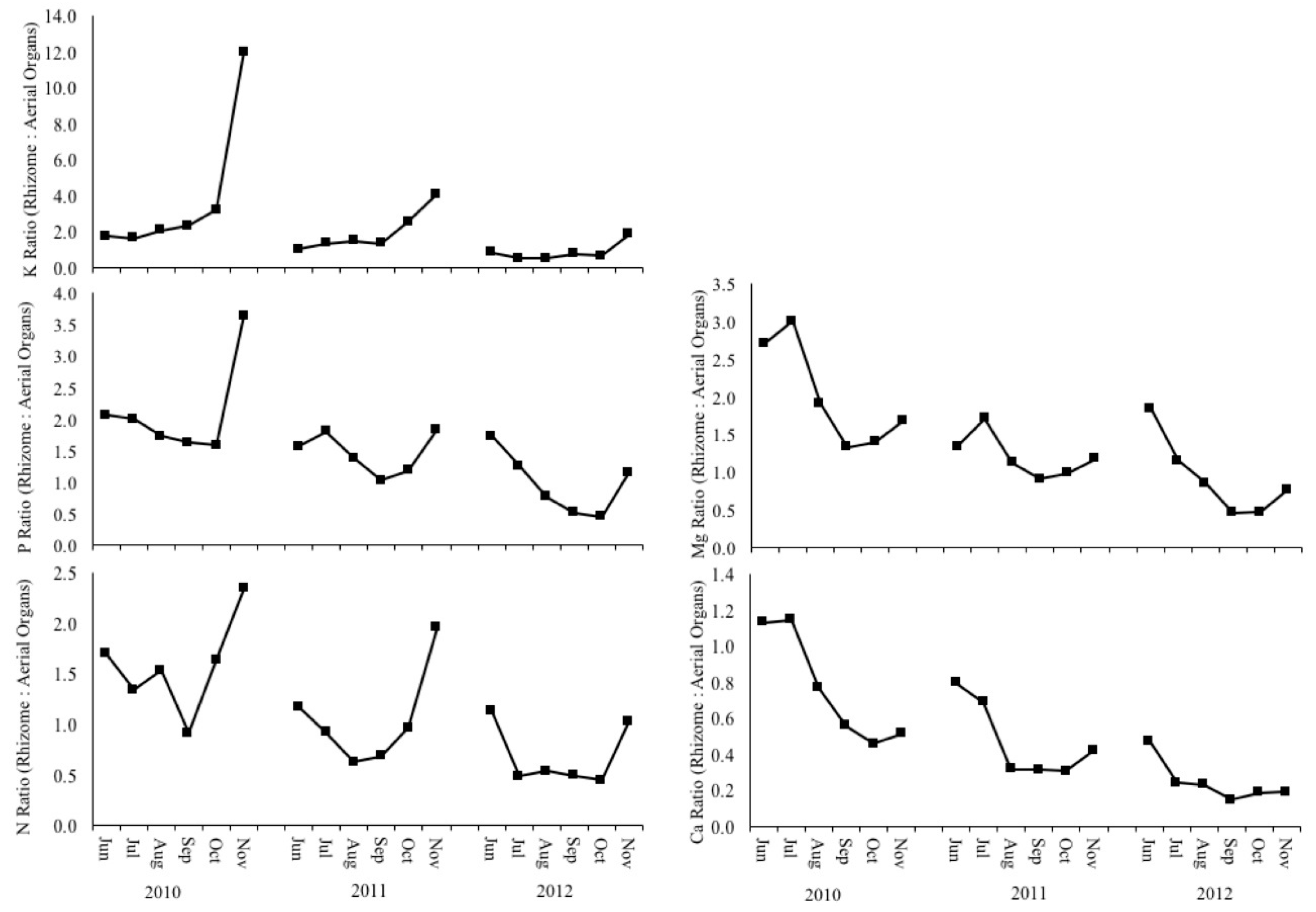 Agronomy 11 01679 g006