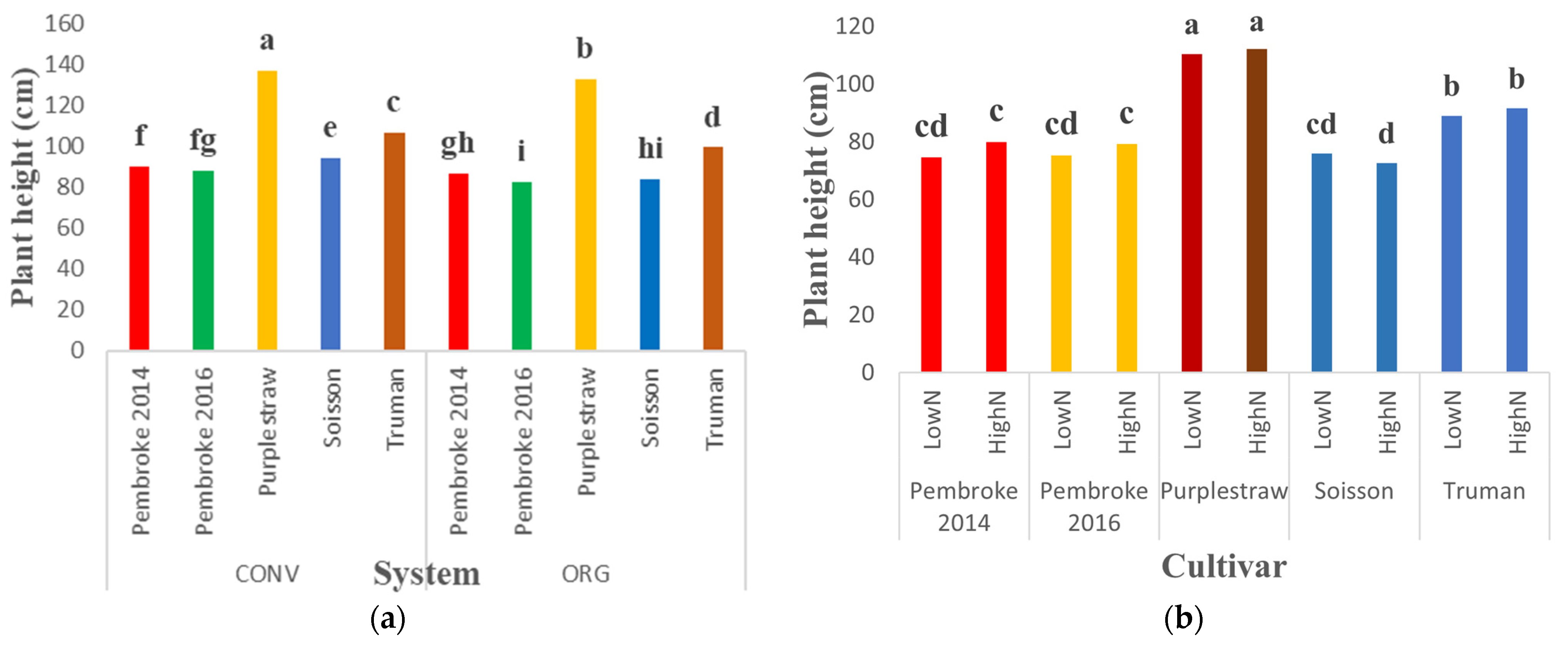 Agronomy 11 01683 g001 550
