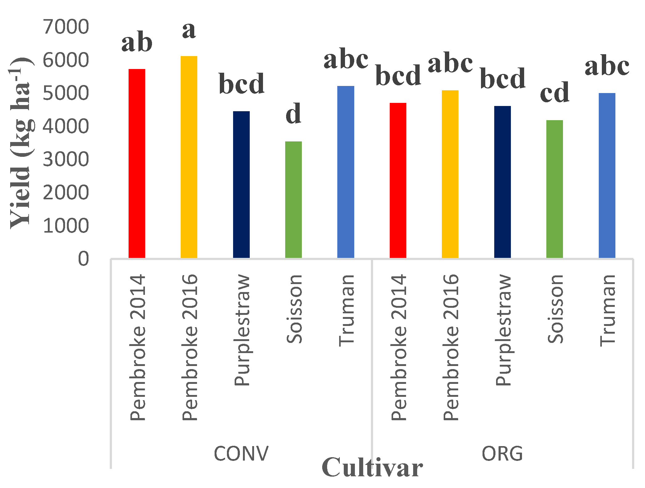 Agronomy 11 01683 g002 550