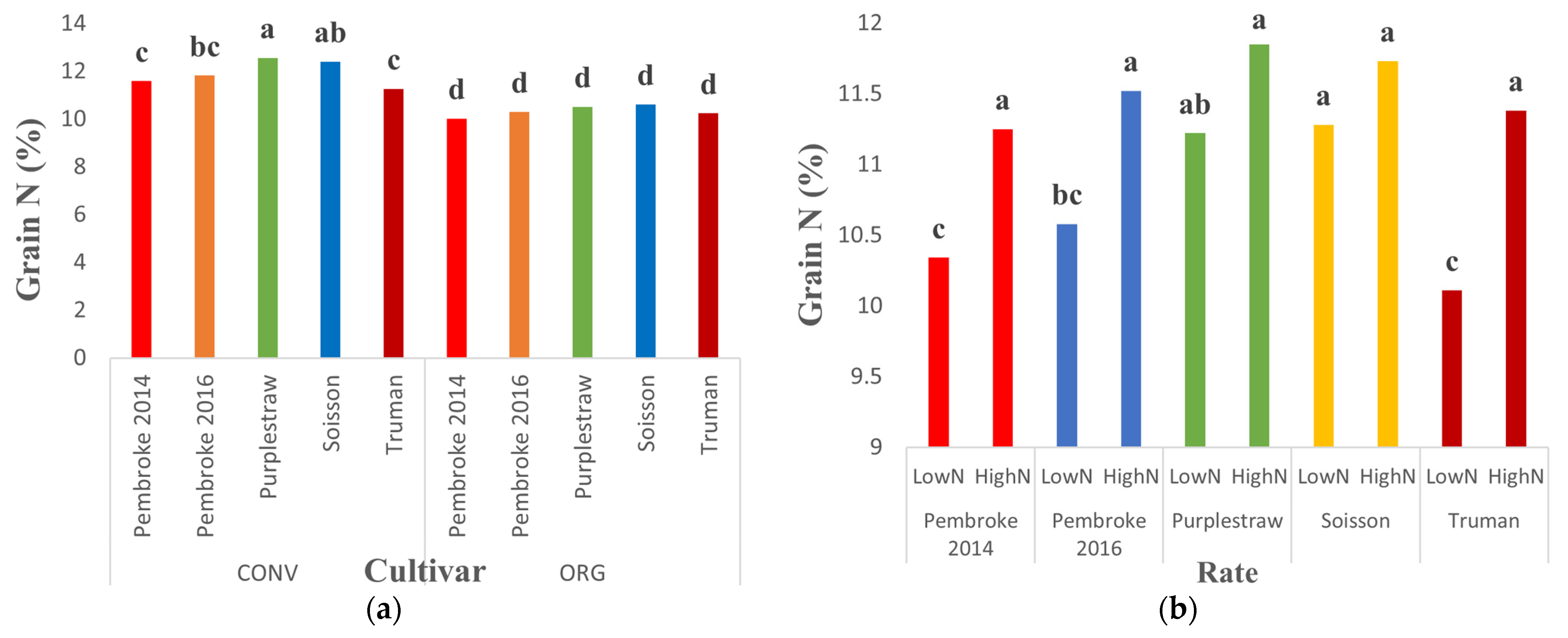 Agronomy 11 01683 g003 550