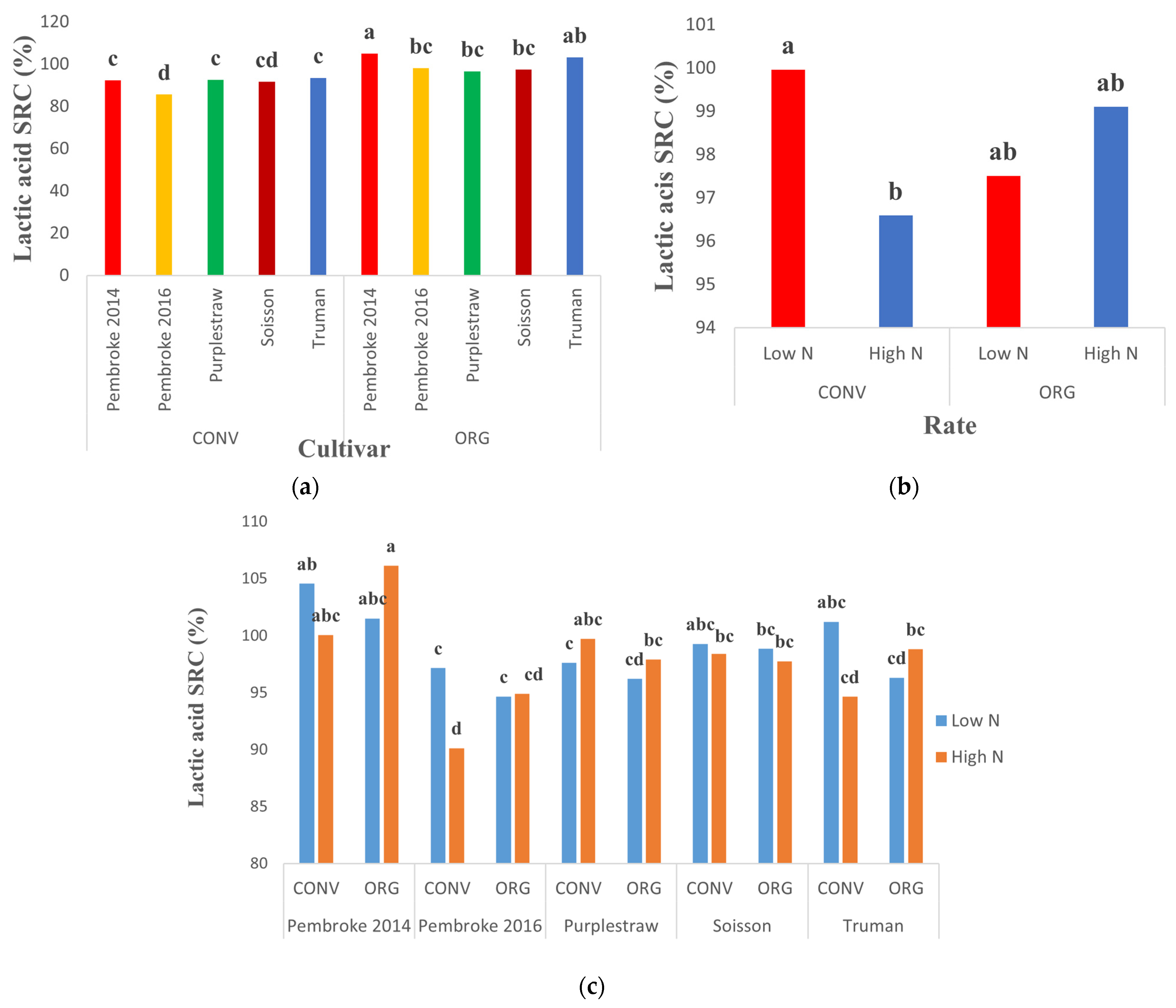 Agronomy 11 01683 g004 550