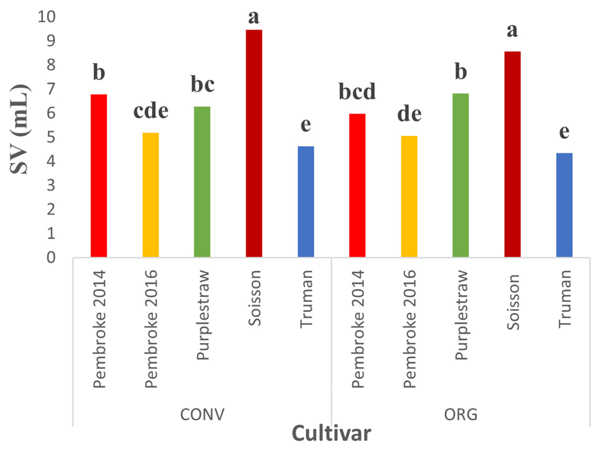 Agronomy 11 01683 g005 550