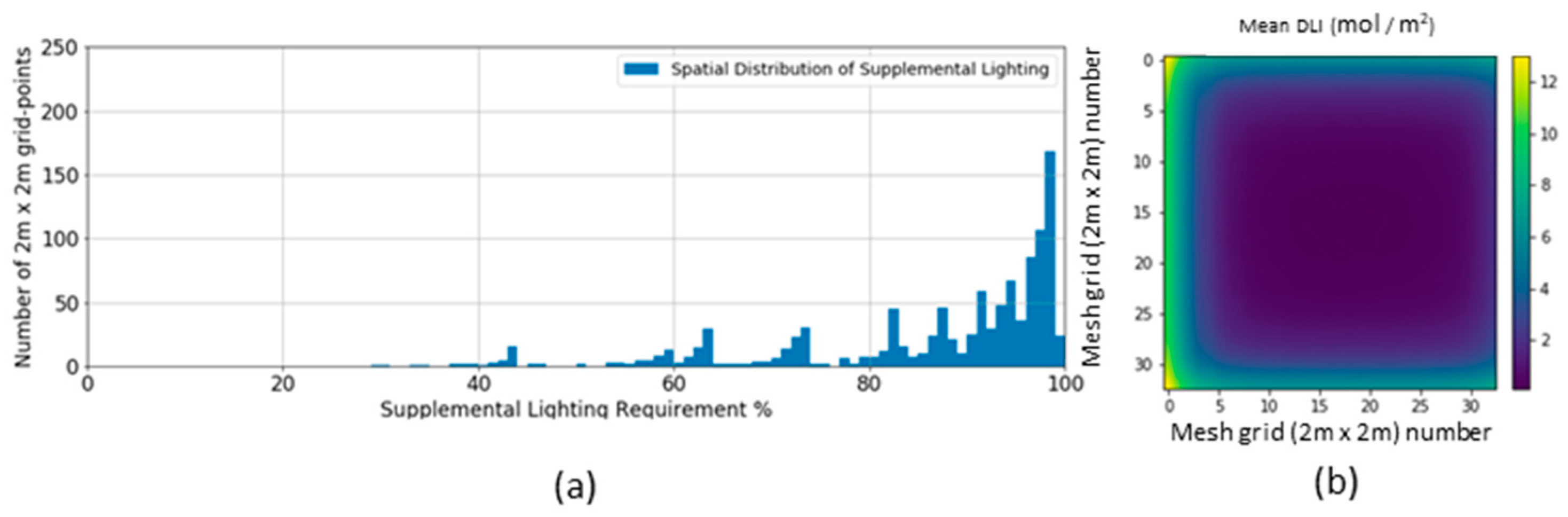 Agronomy 11 01684 g005