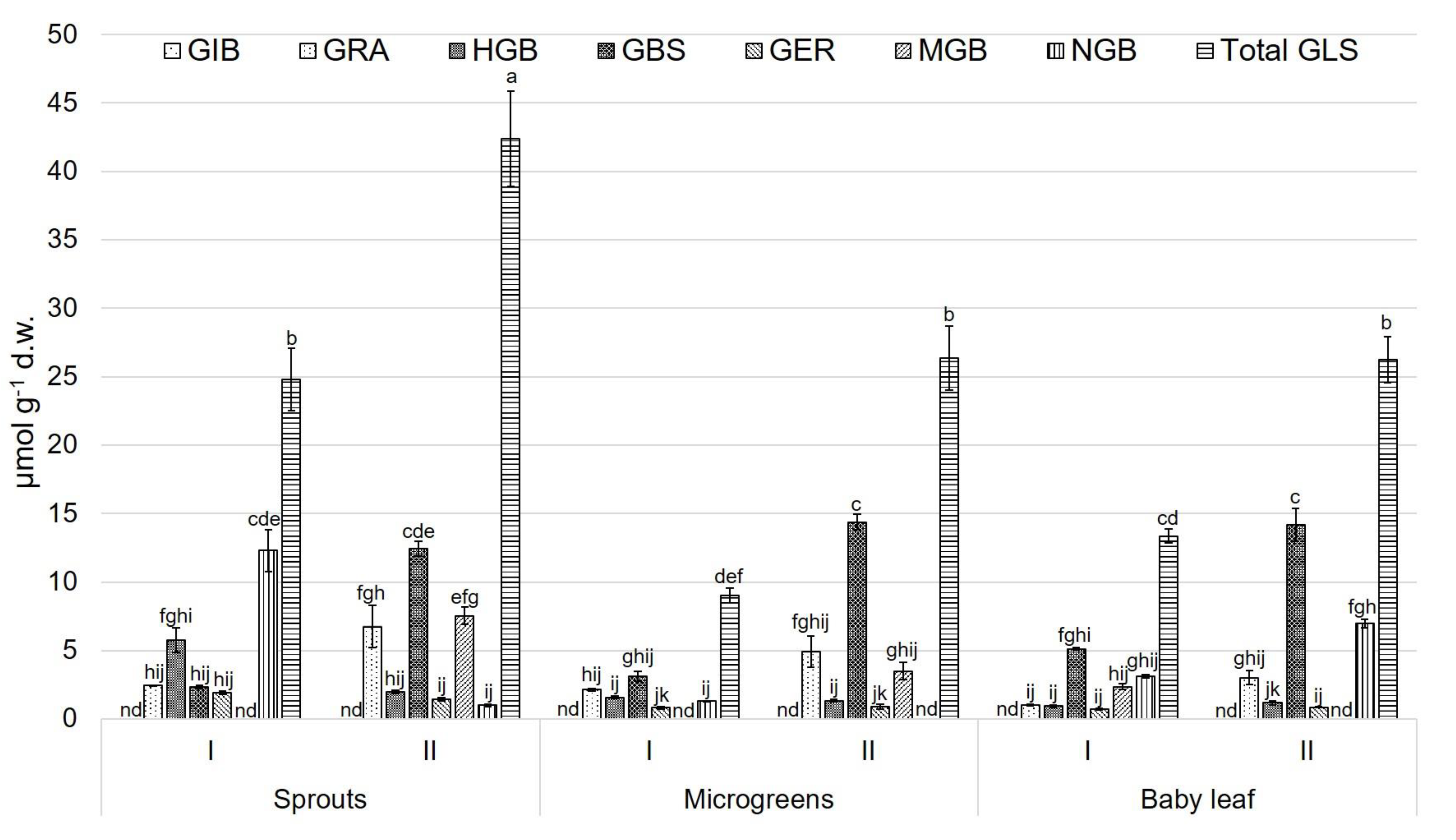 Agronomy 11 01685 g002