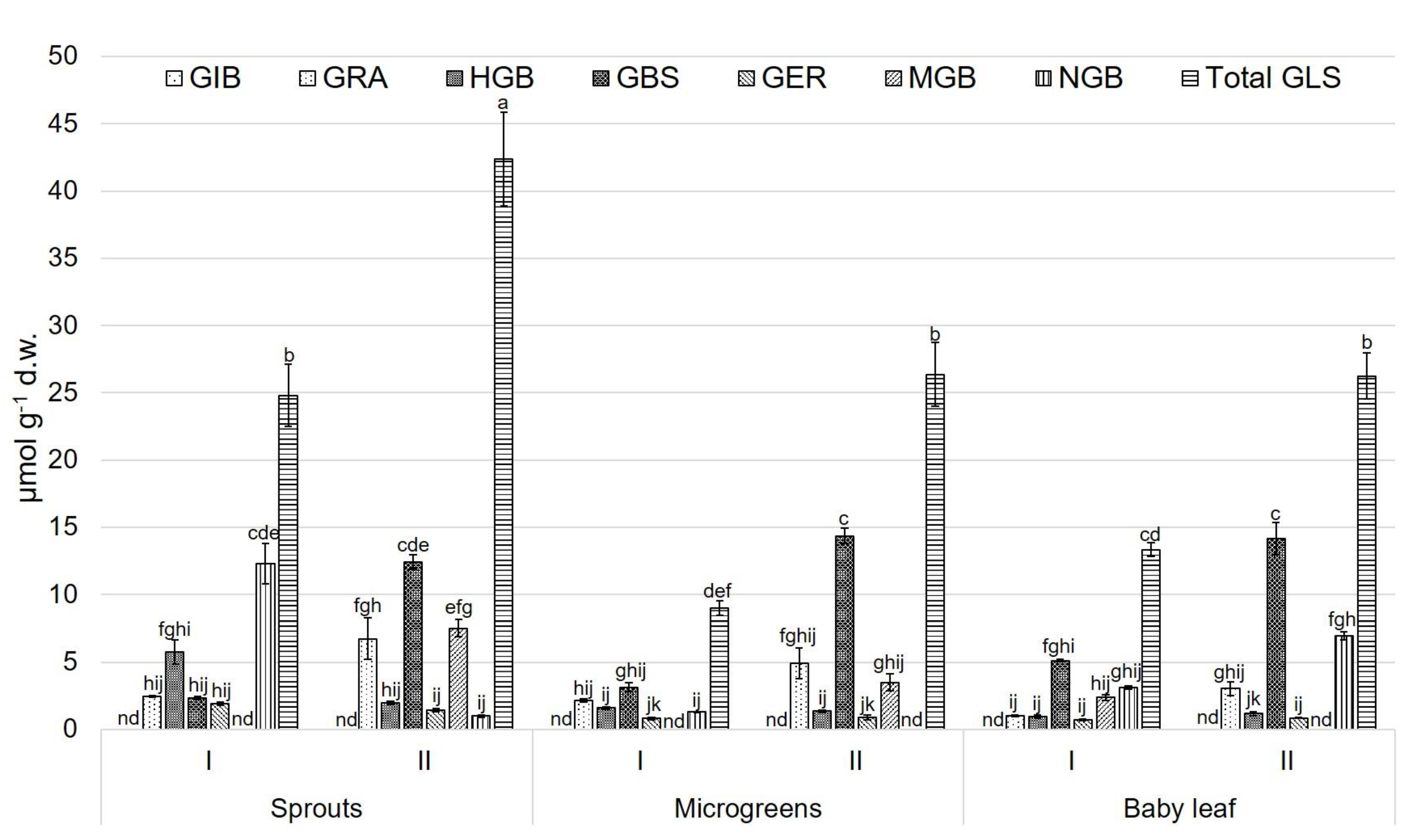 Agronomy 11 01685 g004