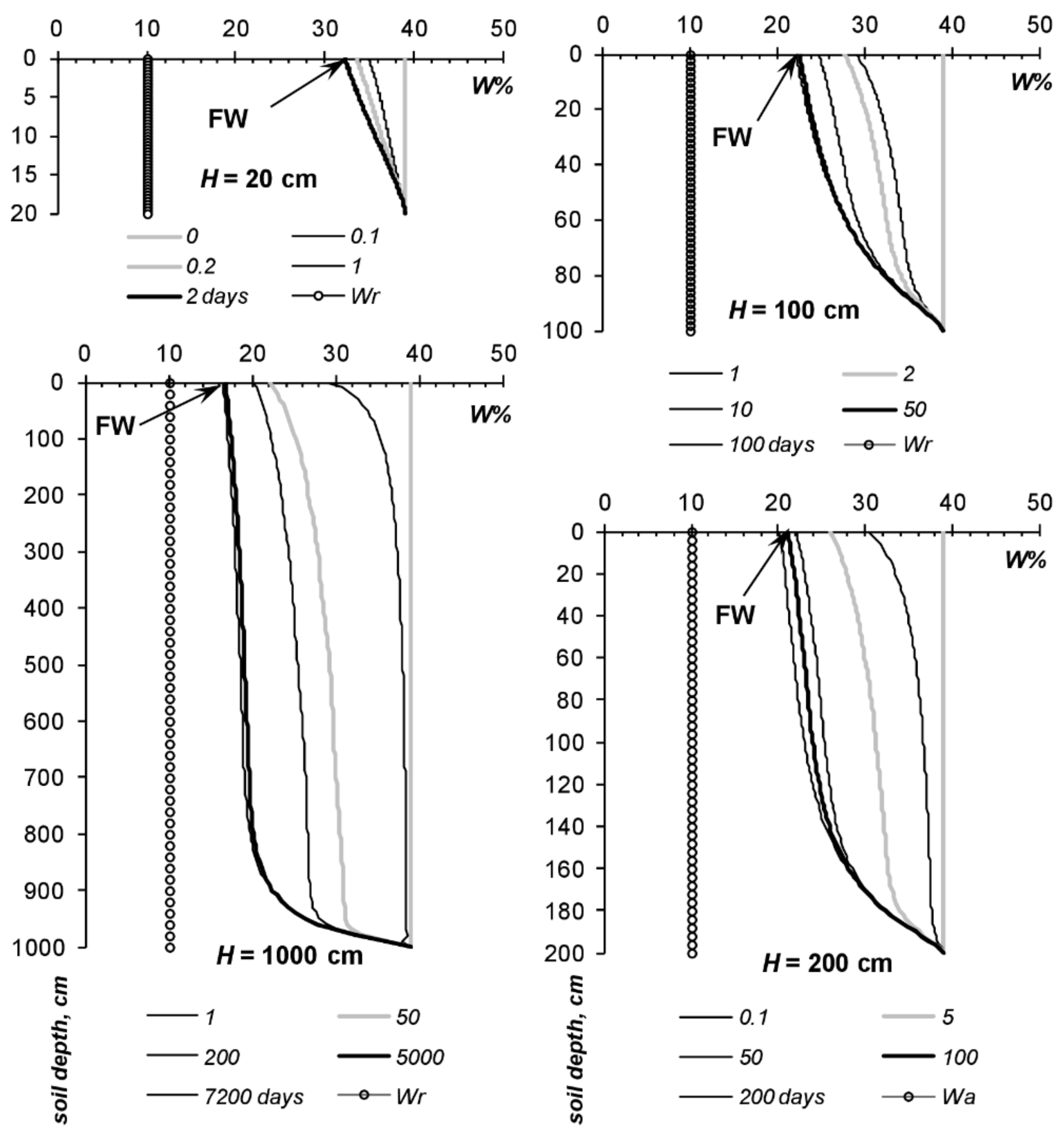Agronomy 11 01686 g003 550