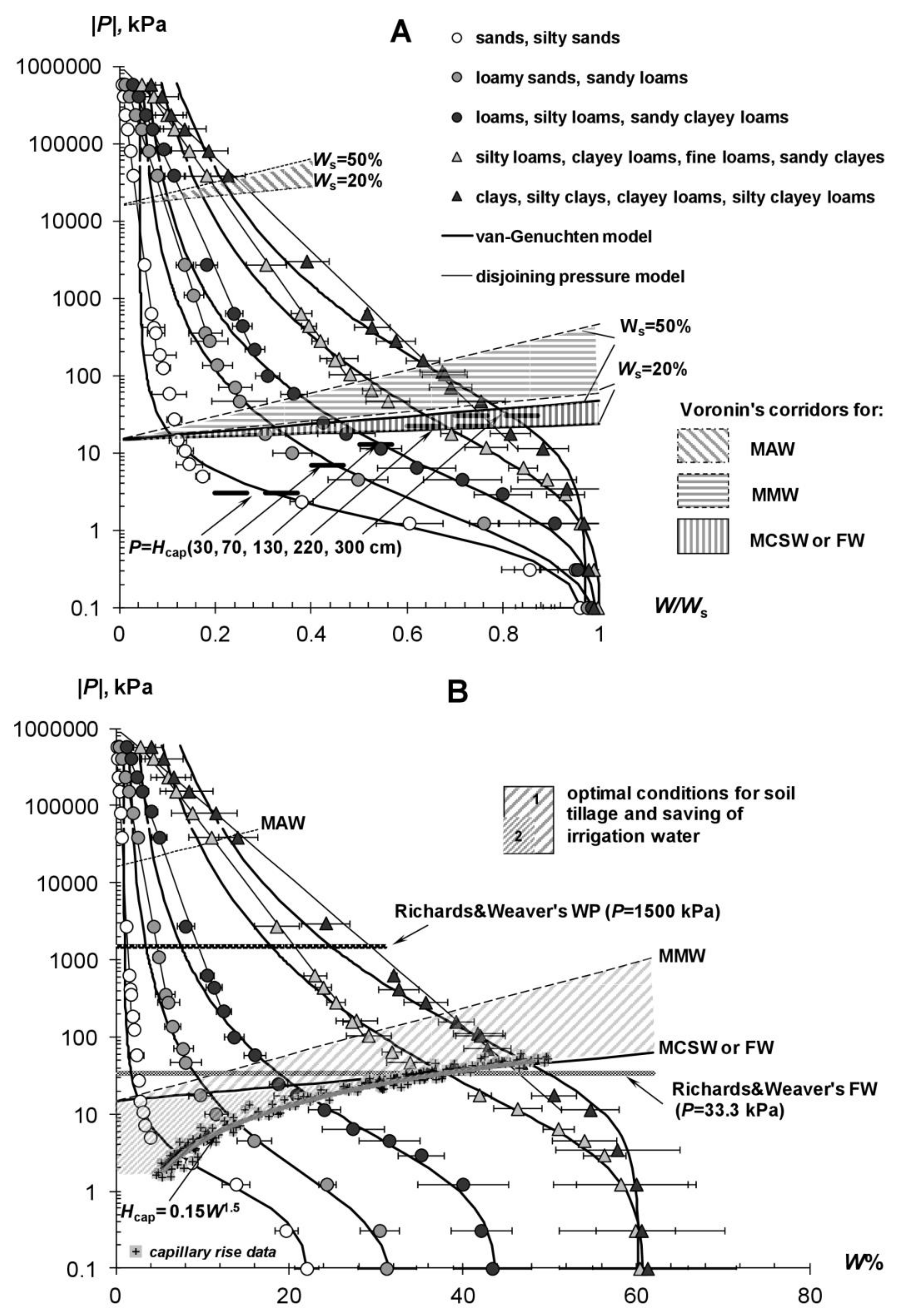 Agronomy 11 01686 g004 550
