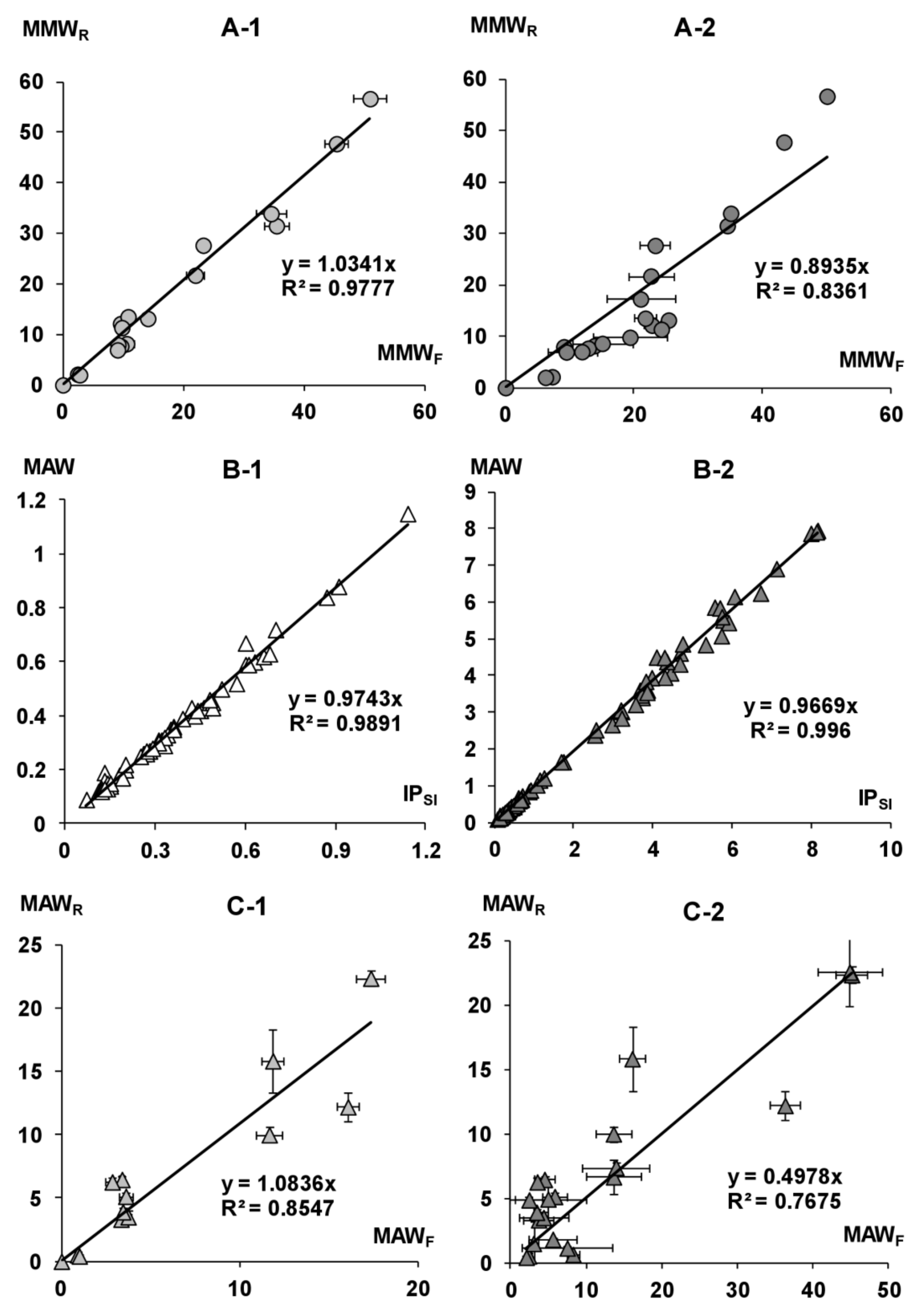 Agronomy 11 01686 g007 550