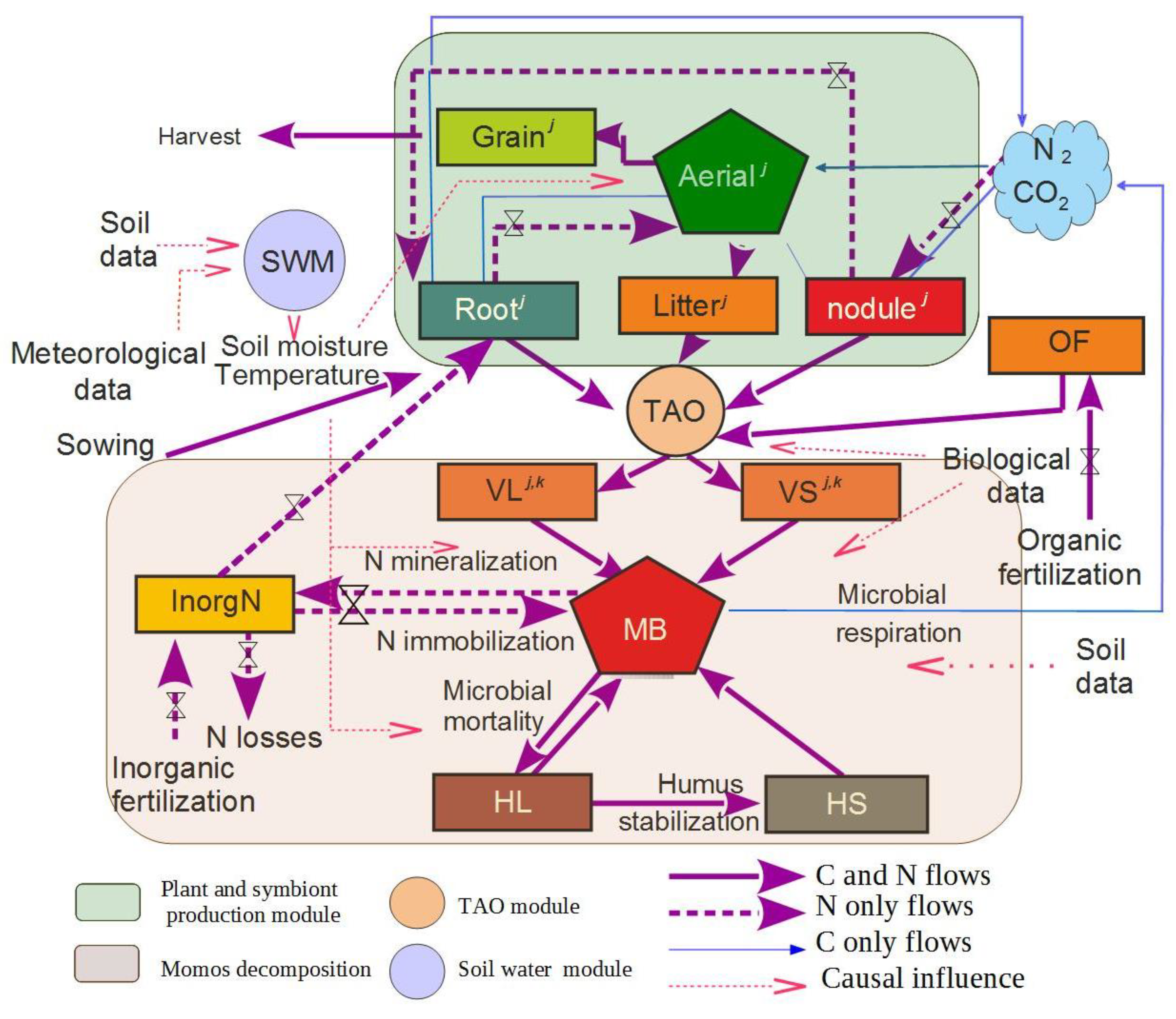 Agronomy 11 01688 g001 Agronomy 11 01688 g001