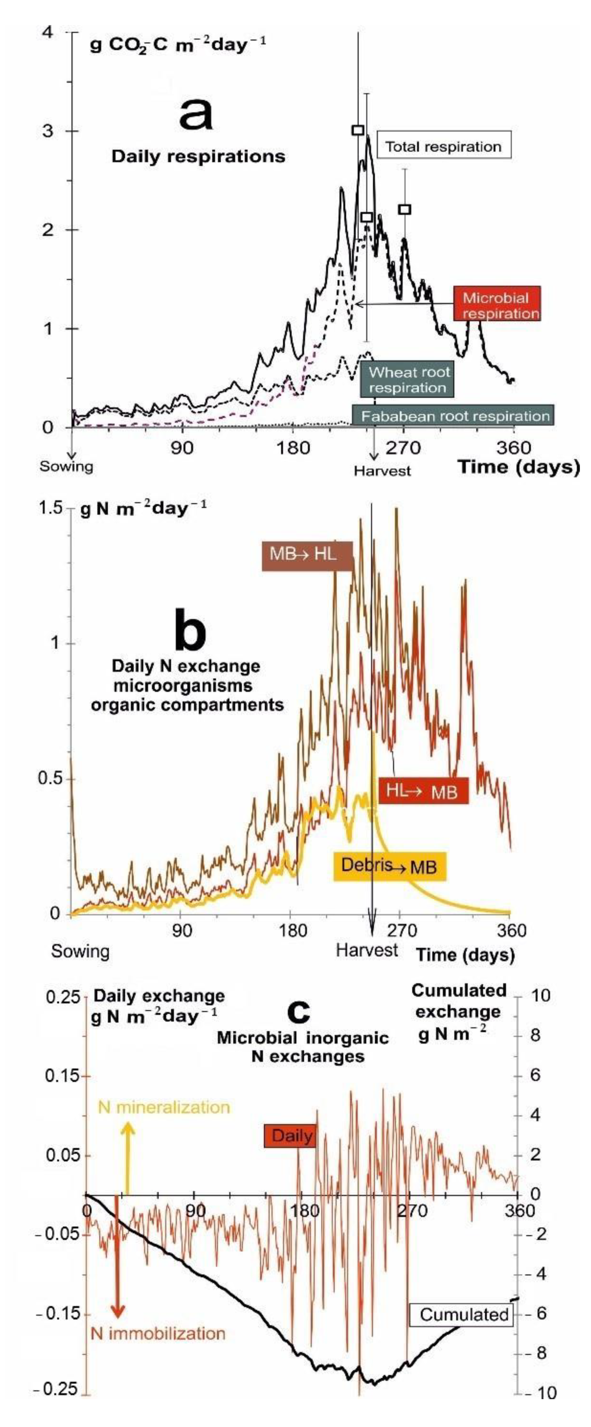 Agronomy 11 01688 g002 Agronomy 11 01688 g002