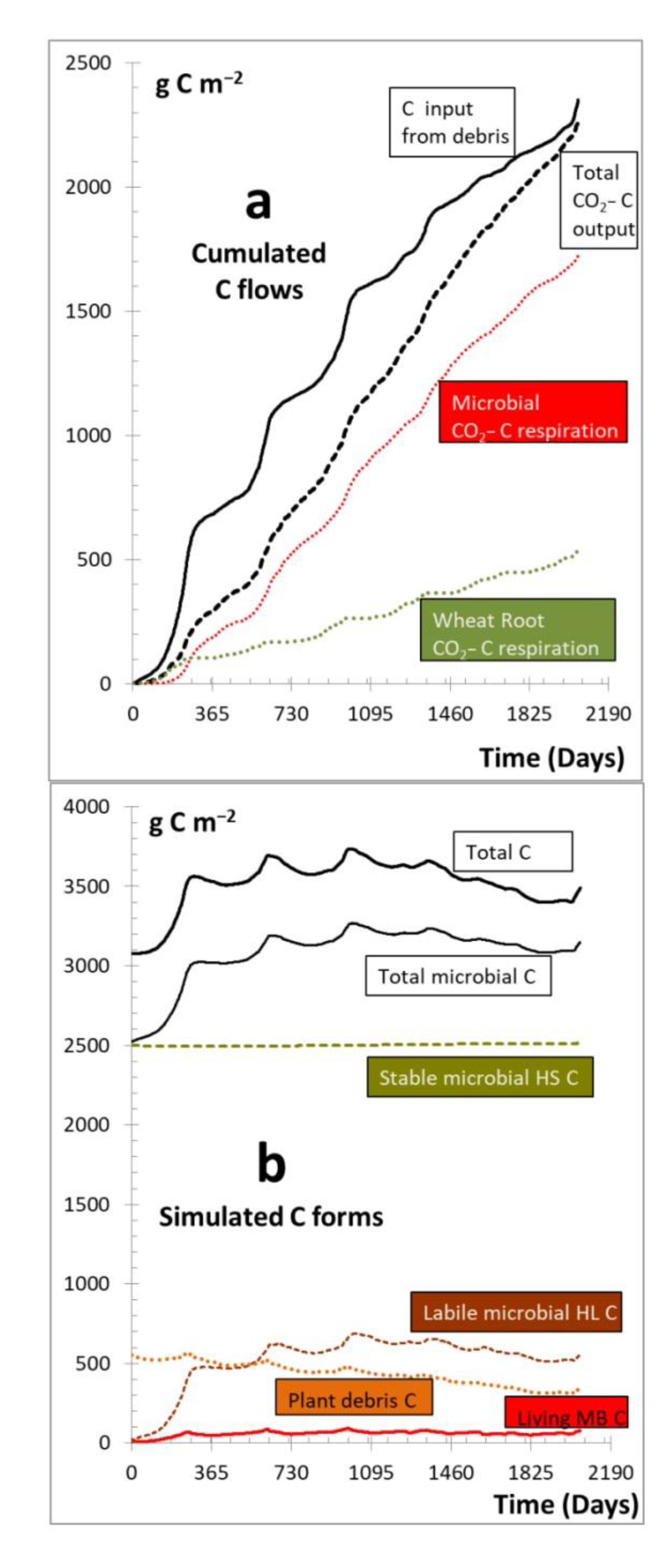 Agronomy 11 01688 g003 Agronomy 11 01688 g003