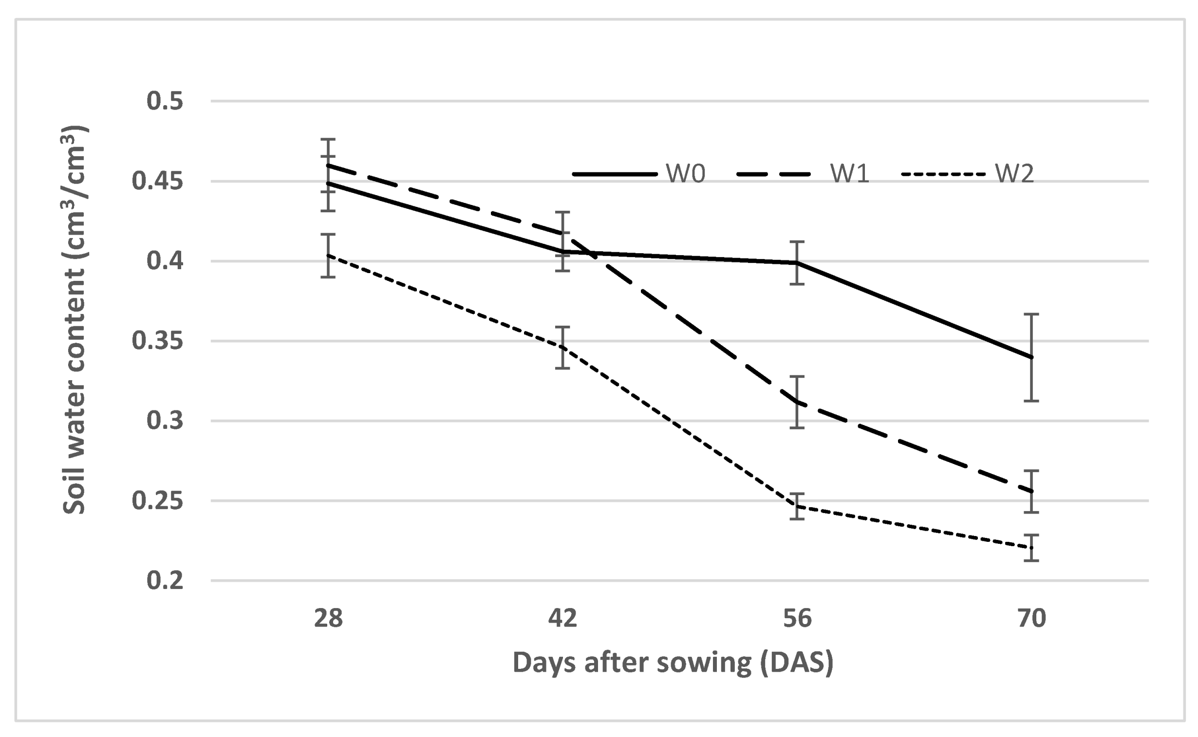 Agronomy 11 01689 g002 Agronomy 11 01689 g002