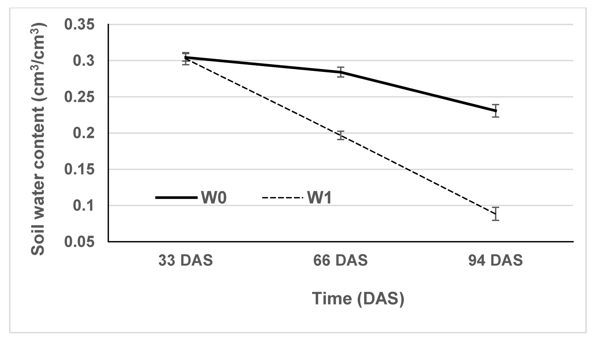 Agronomy 11 01689 g003 Agronomy 11 01689 g003