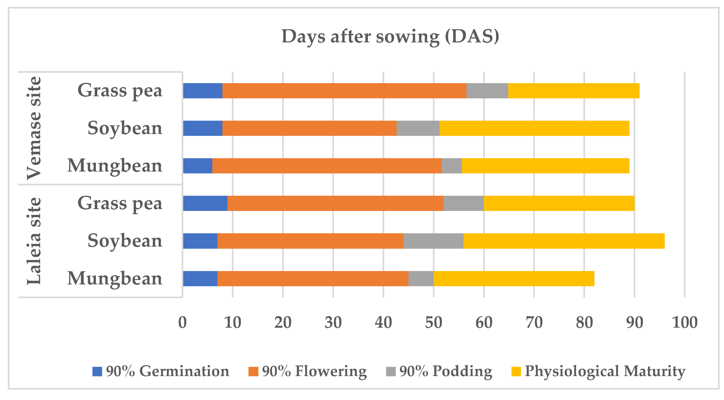 Agronomy 11 01689 g004 Agronomy 11 01689 g004
