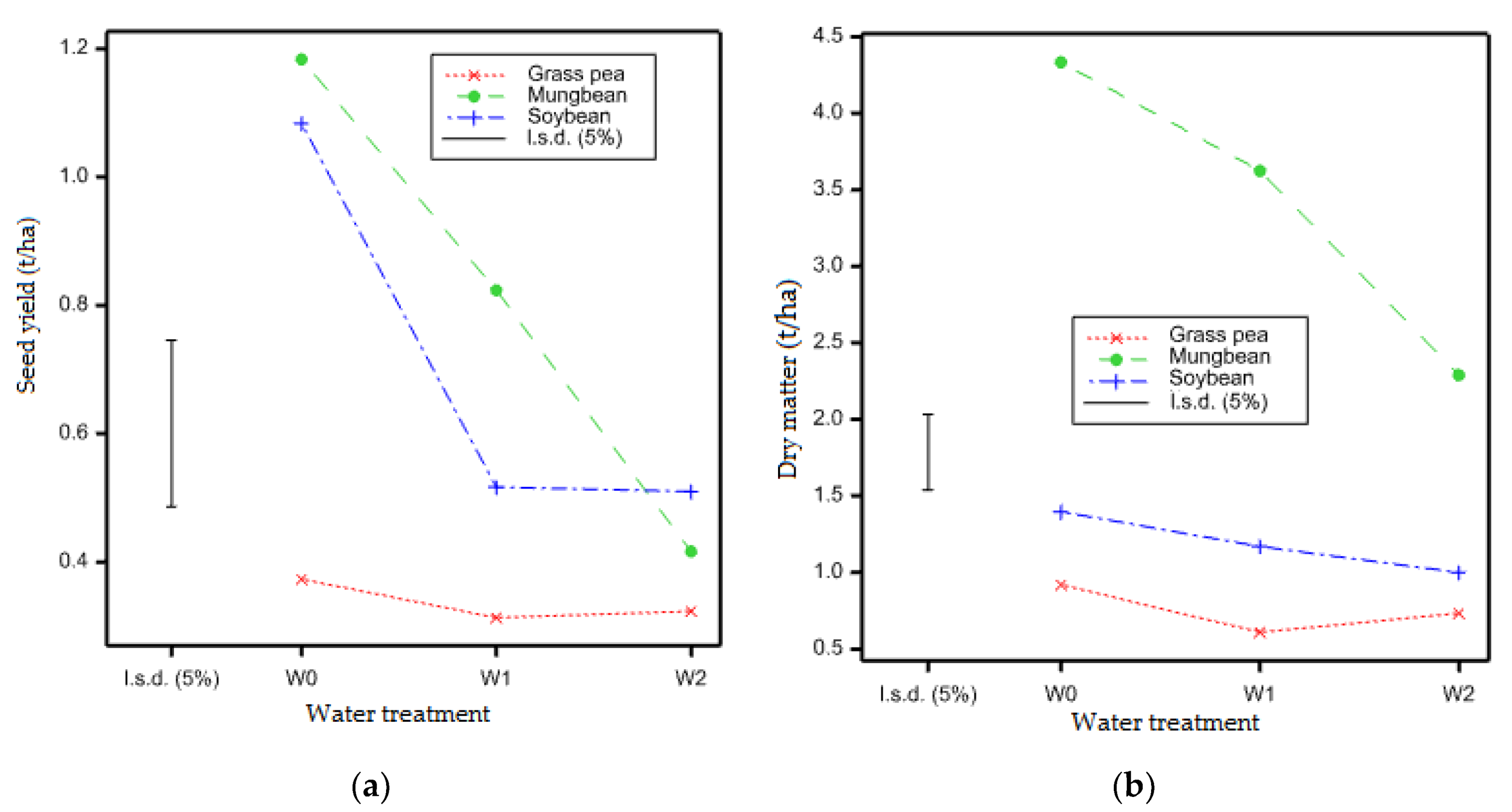 Agronomy 11 01689 g005 Agronomy 11 01689 g005