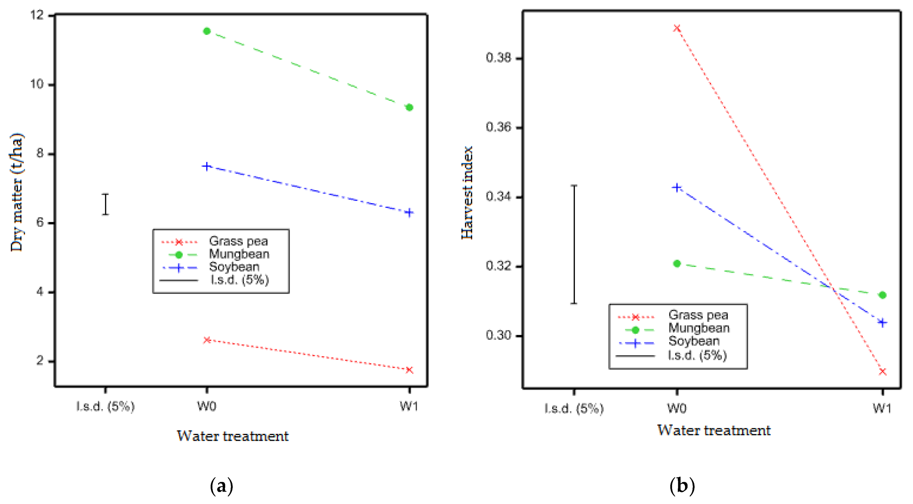 Agronomy 11 01689 g006 Agronomy 11 01689 g006