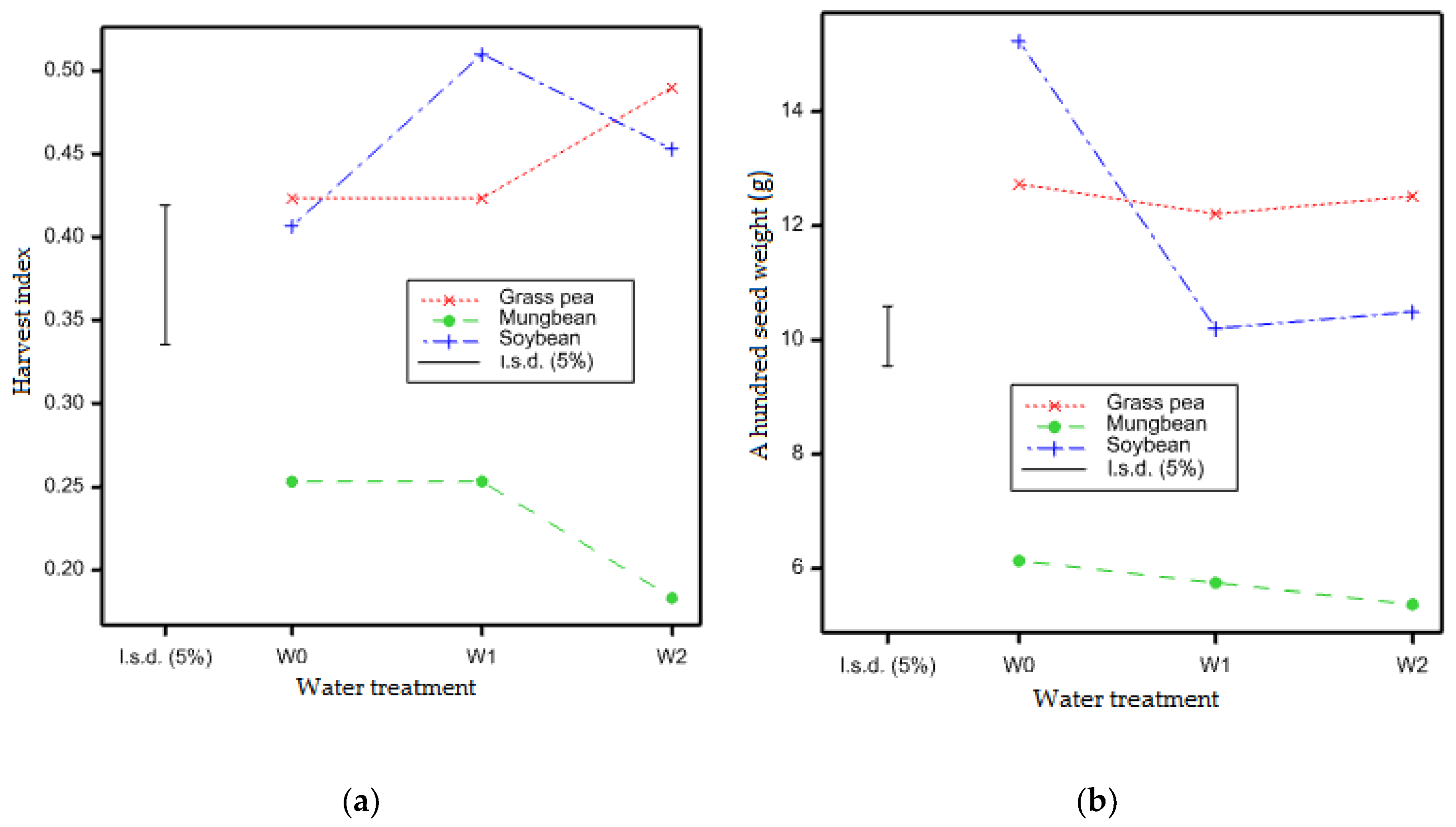 Agronomy 11 01689 g007 Agronomy 11 01689 g007