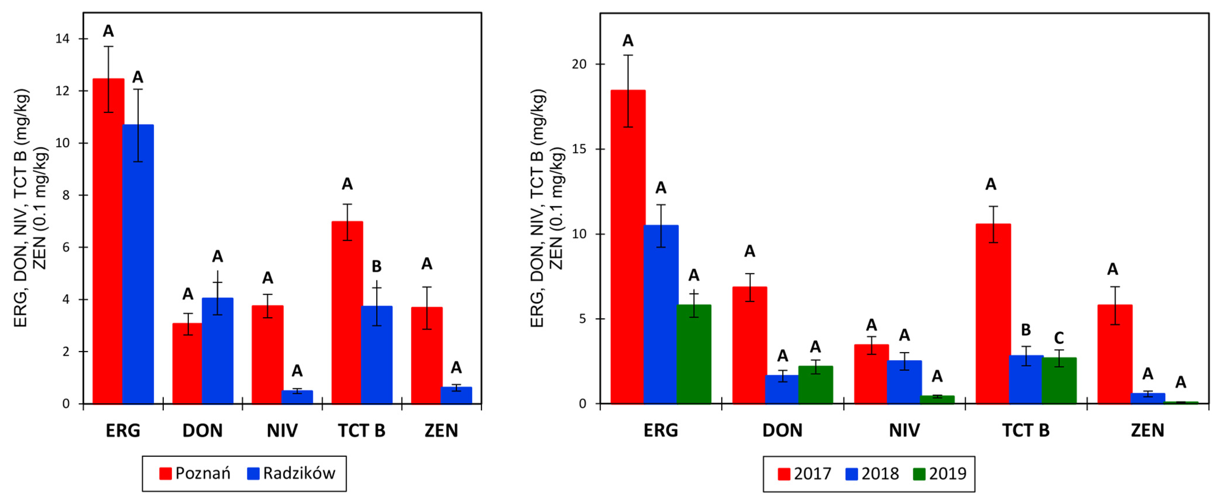 Agronomy 11 01690 g002 Agronomy 11 01690 g002