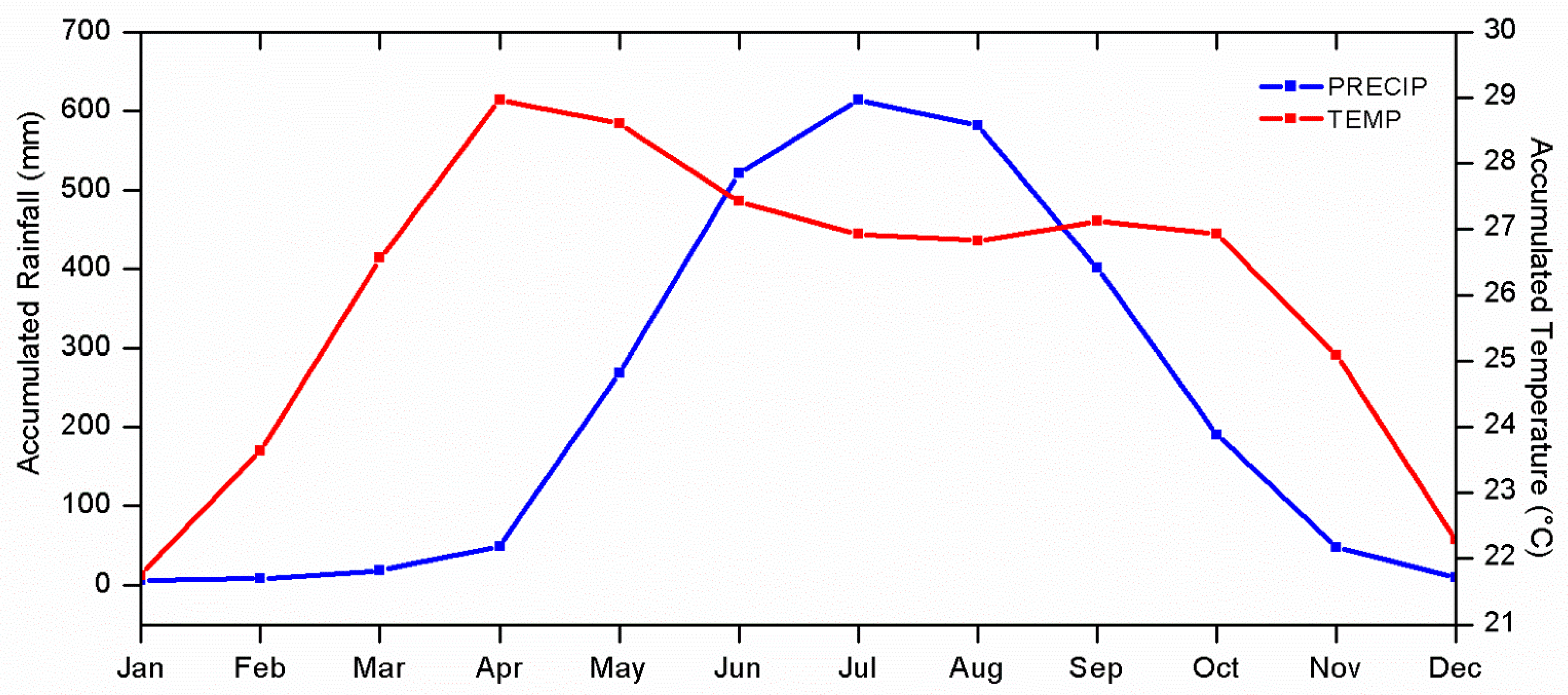 Agronomy 11 01691 g003 550