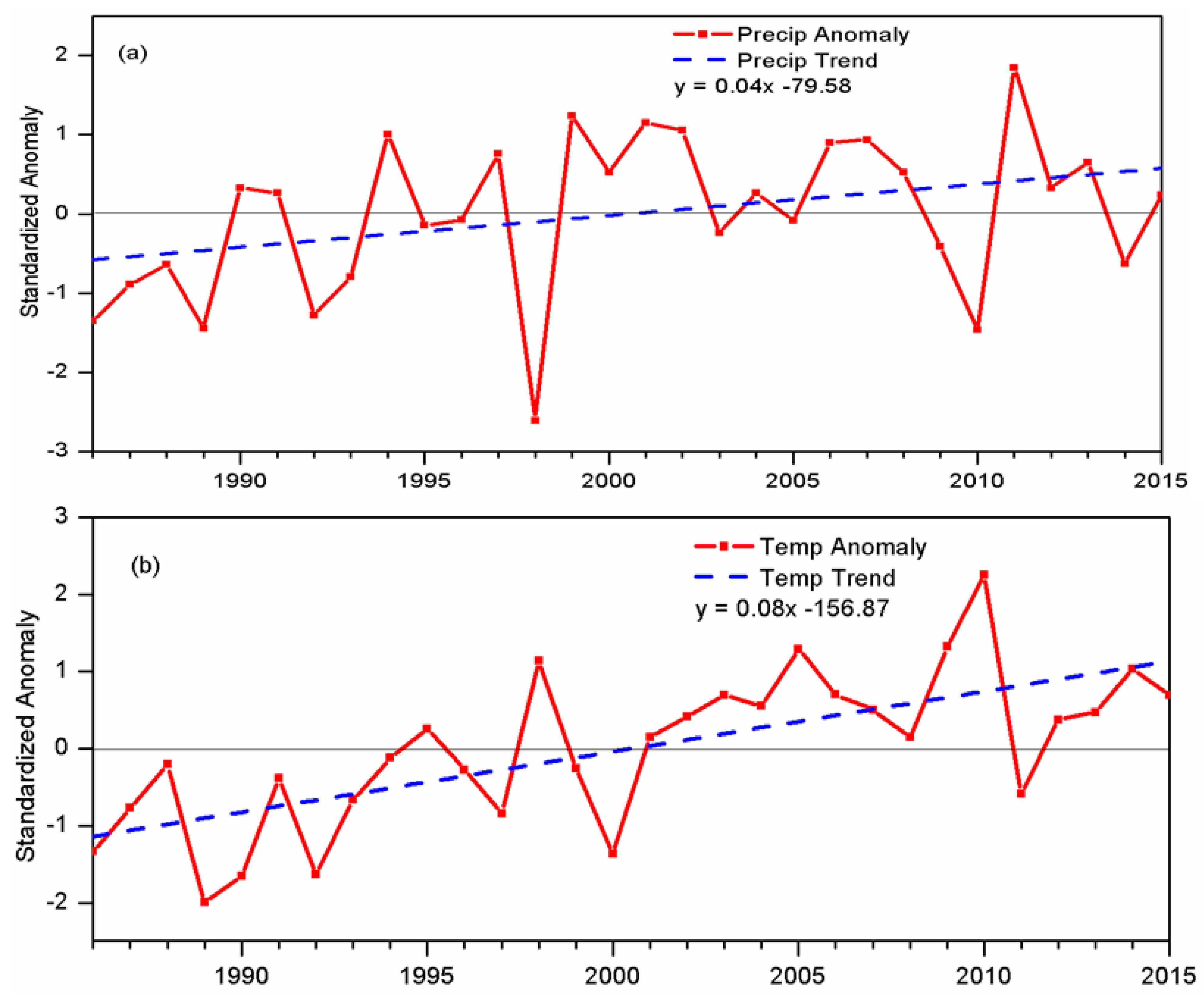 Agronomy 11 01691 g004 550
