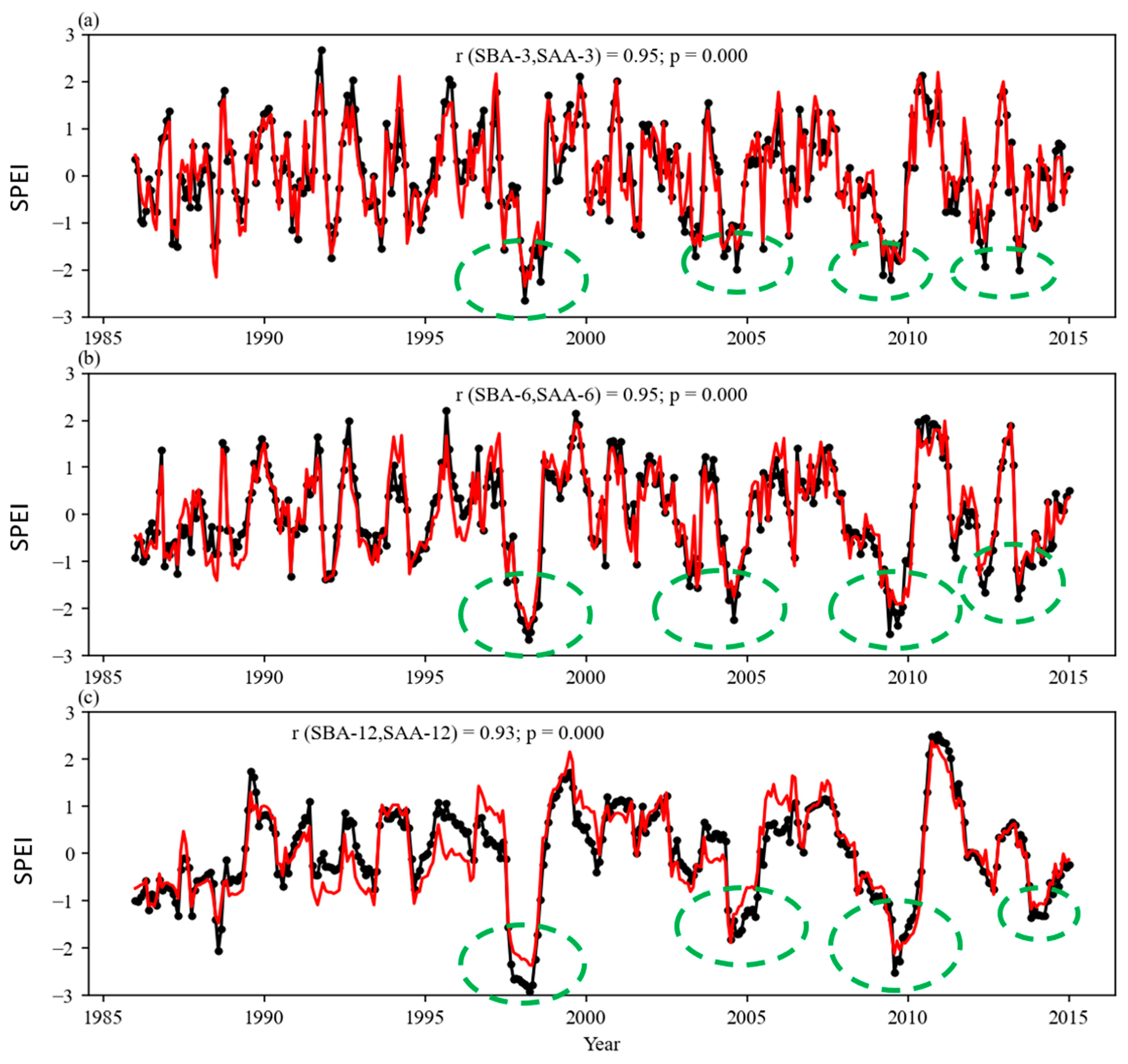 Agronomy 11 01691 g005 550