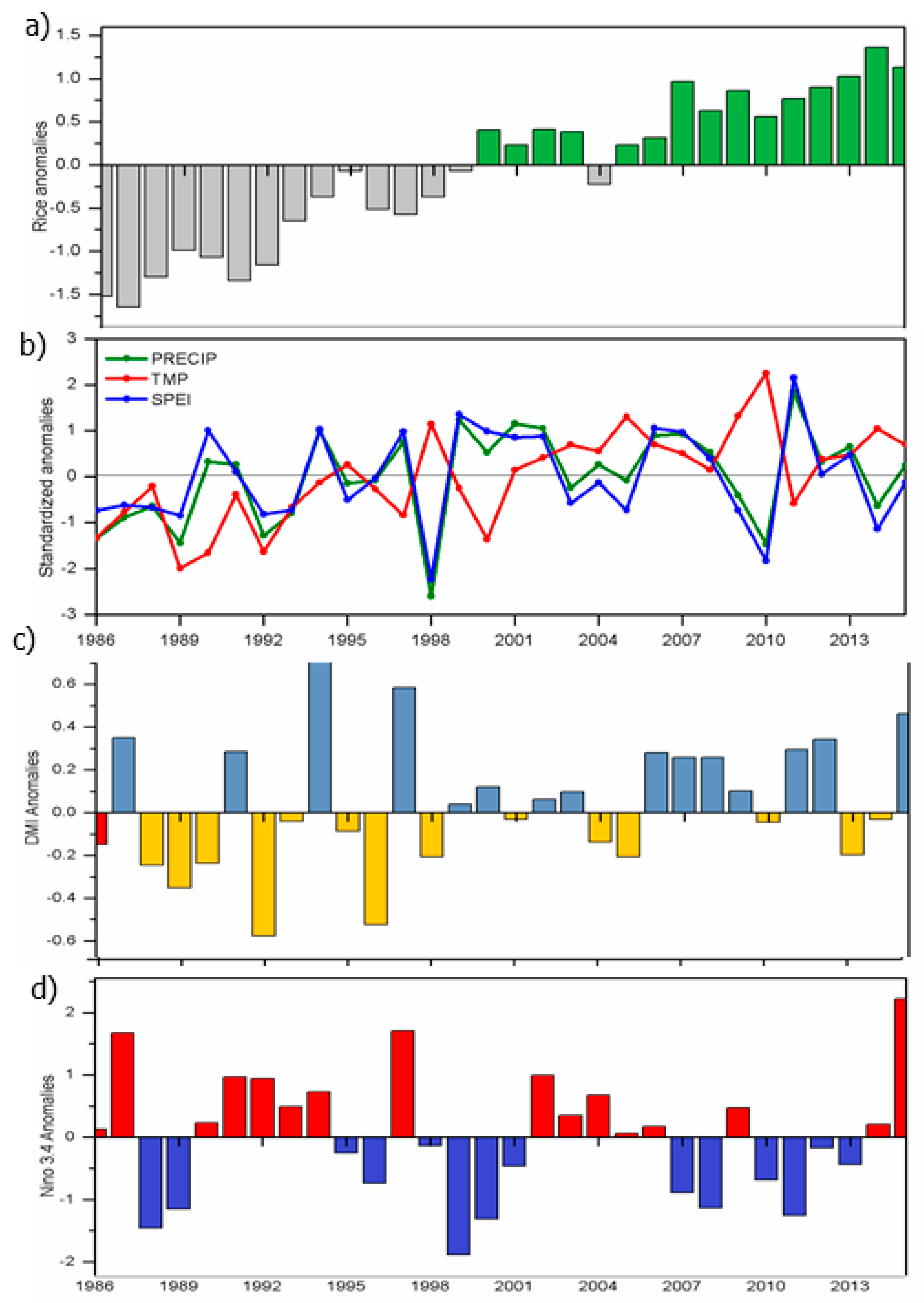 Agronomy 11 01691 g011 550