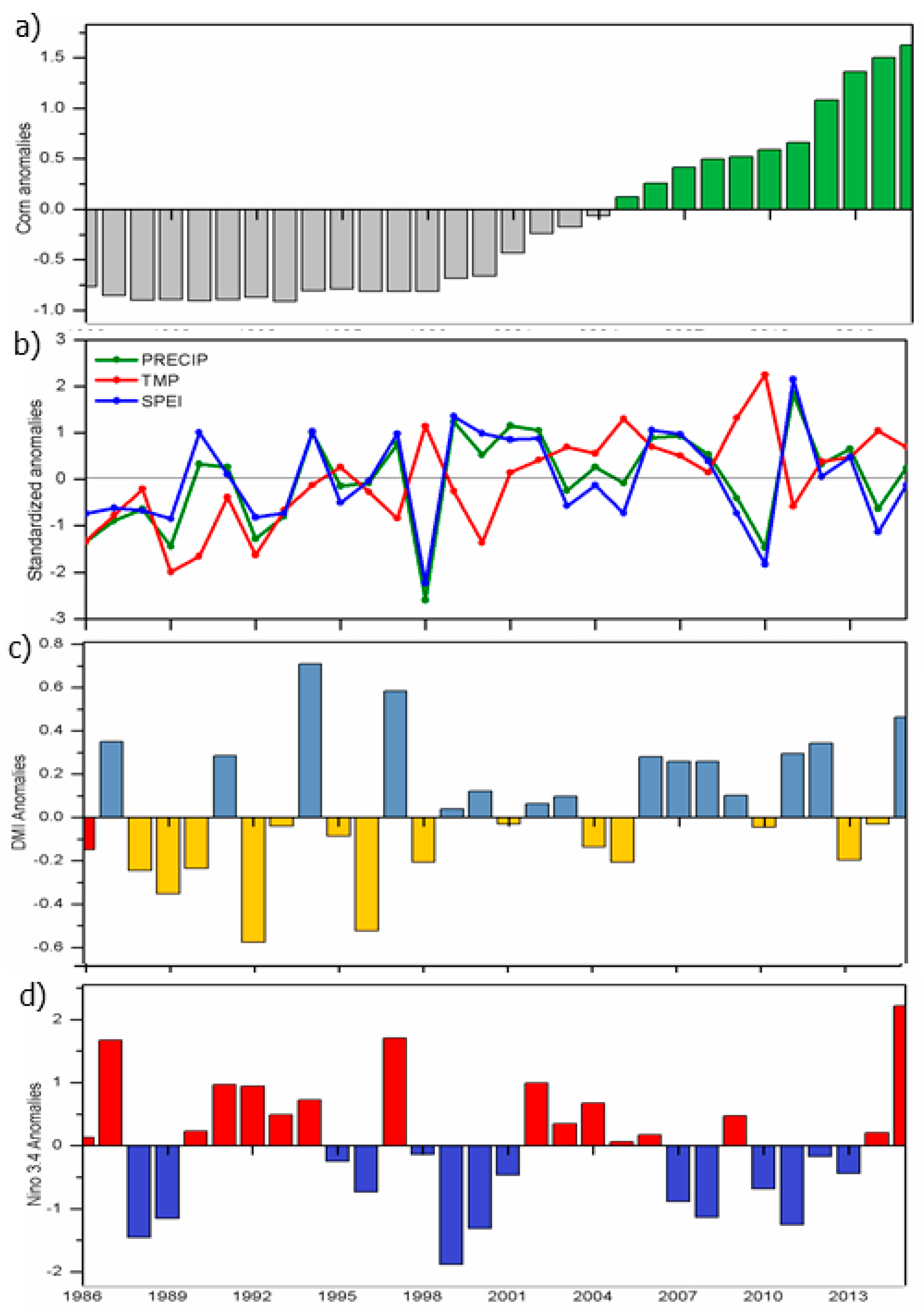 Agronomy 11 01691 g012 550