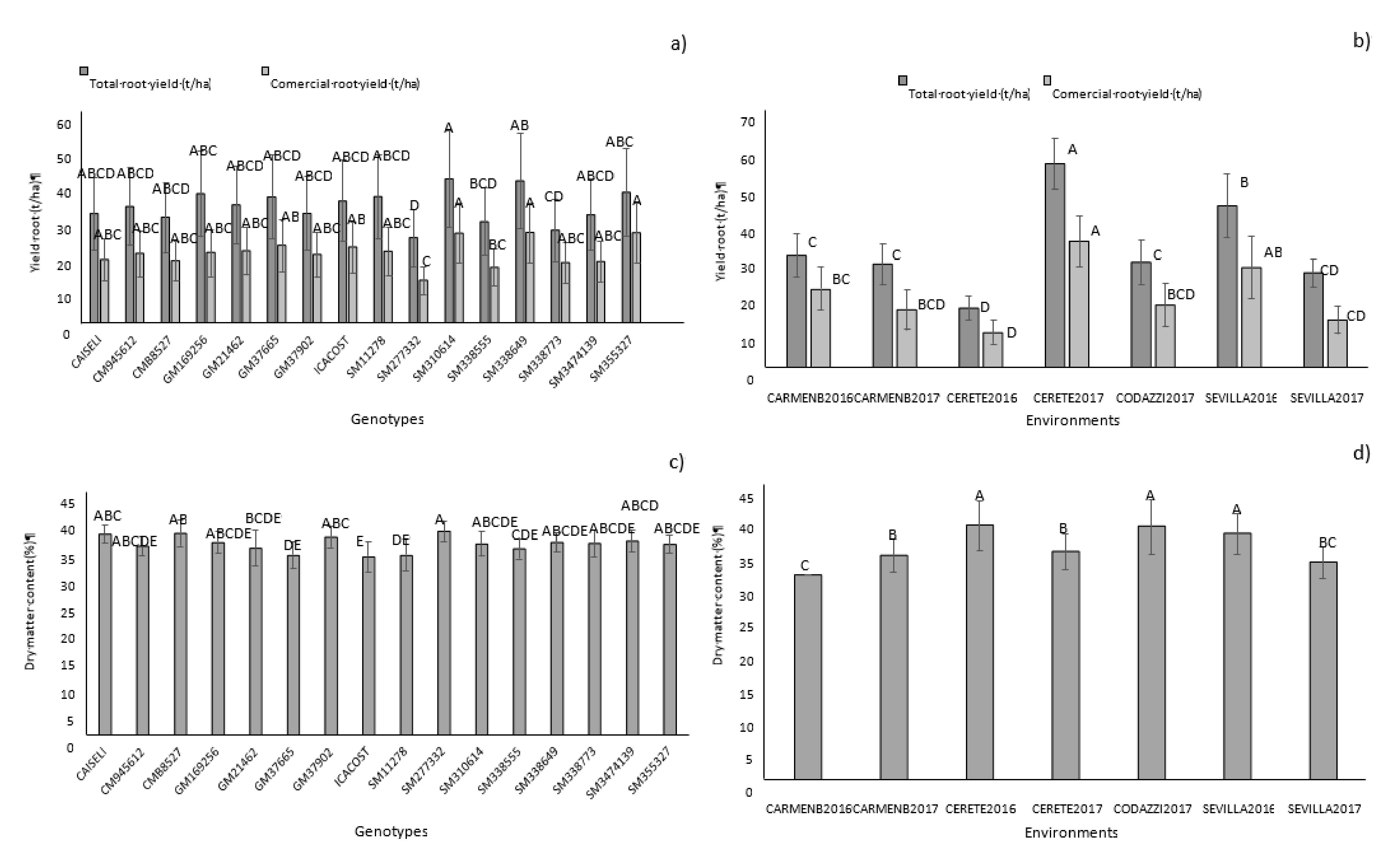 Agronomy 11 01694 g003