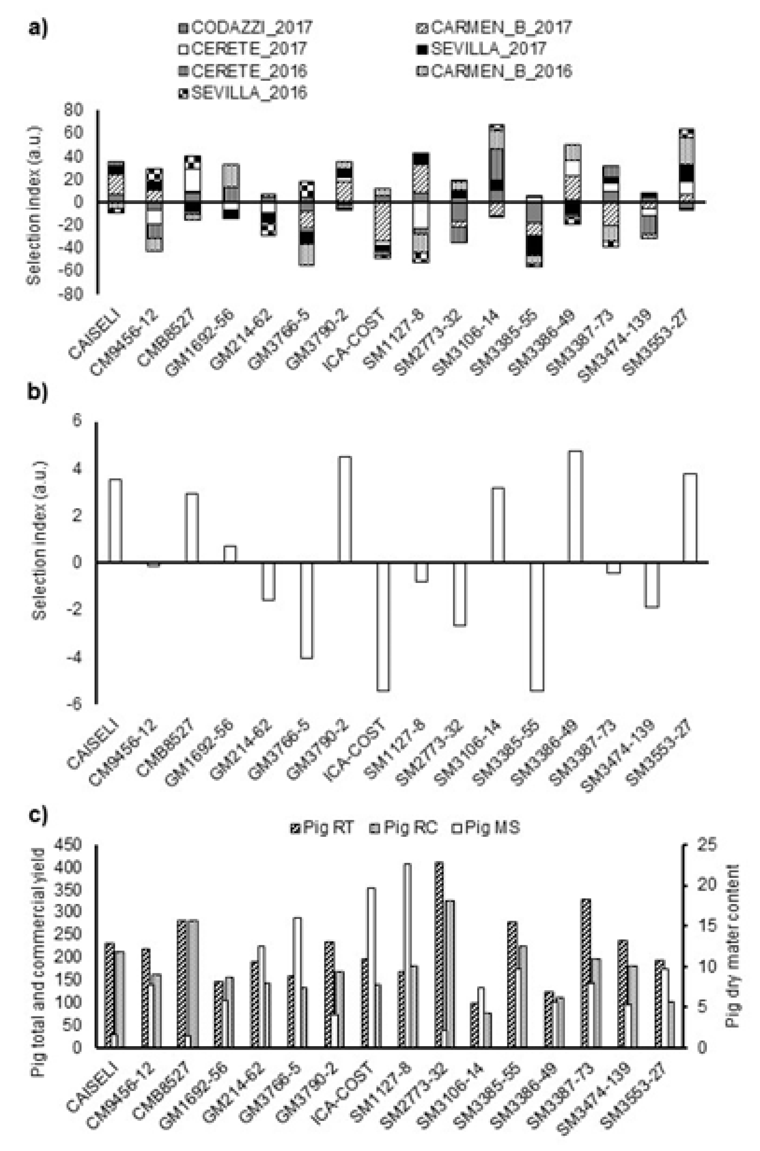 Agronomy 11 01694 g004