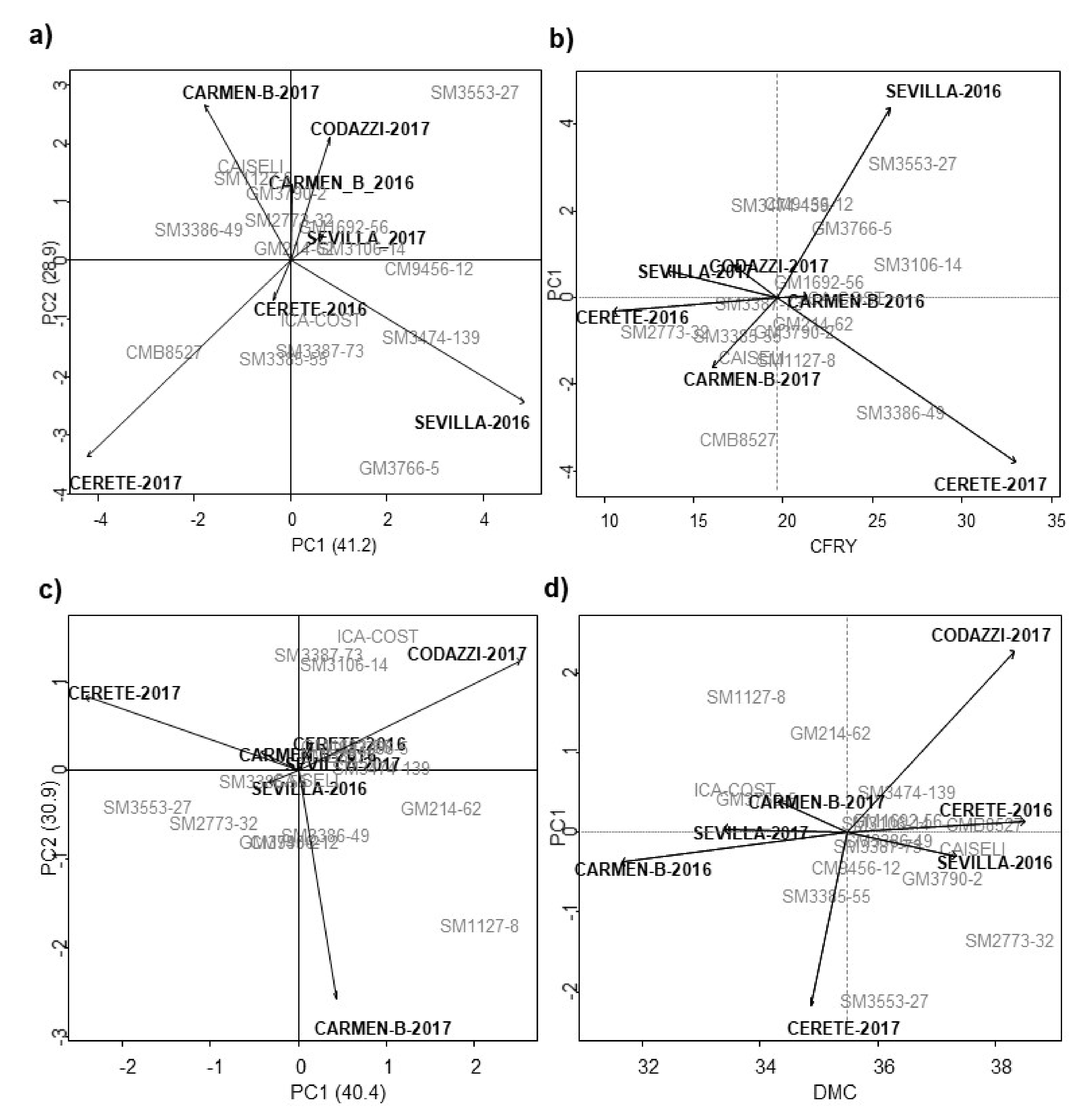 Agronomy 11 01694 g005