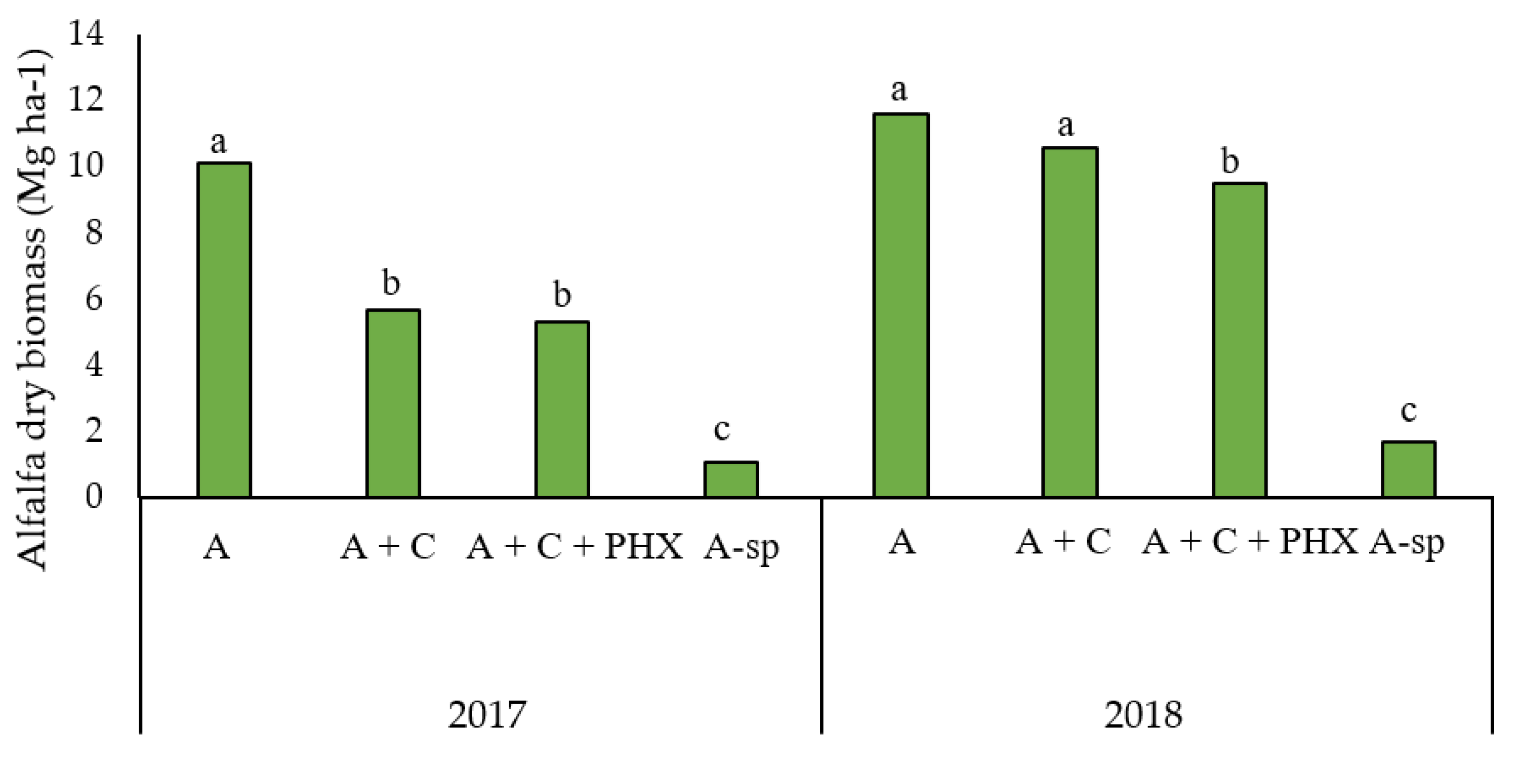 Agronomy 11 01696 g002 550