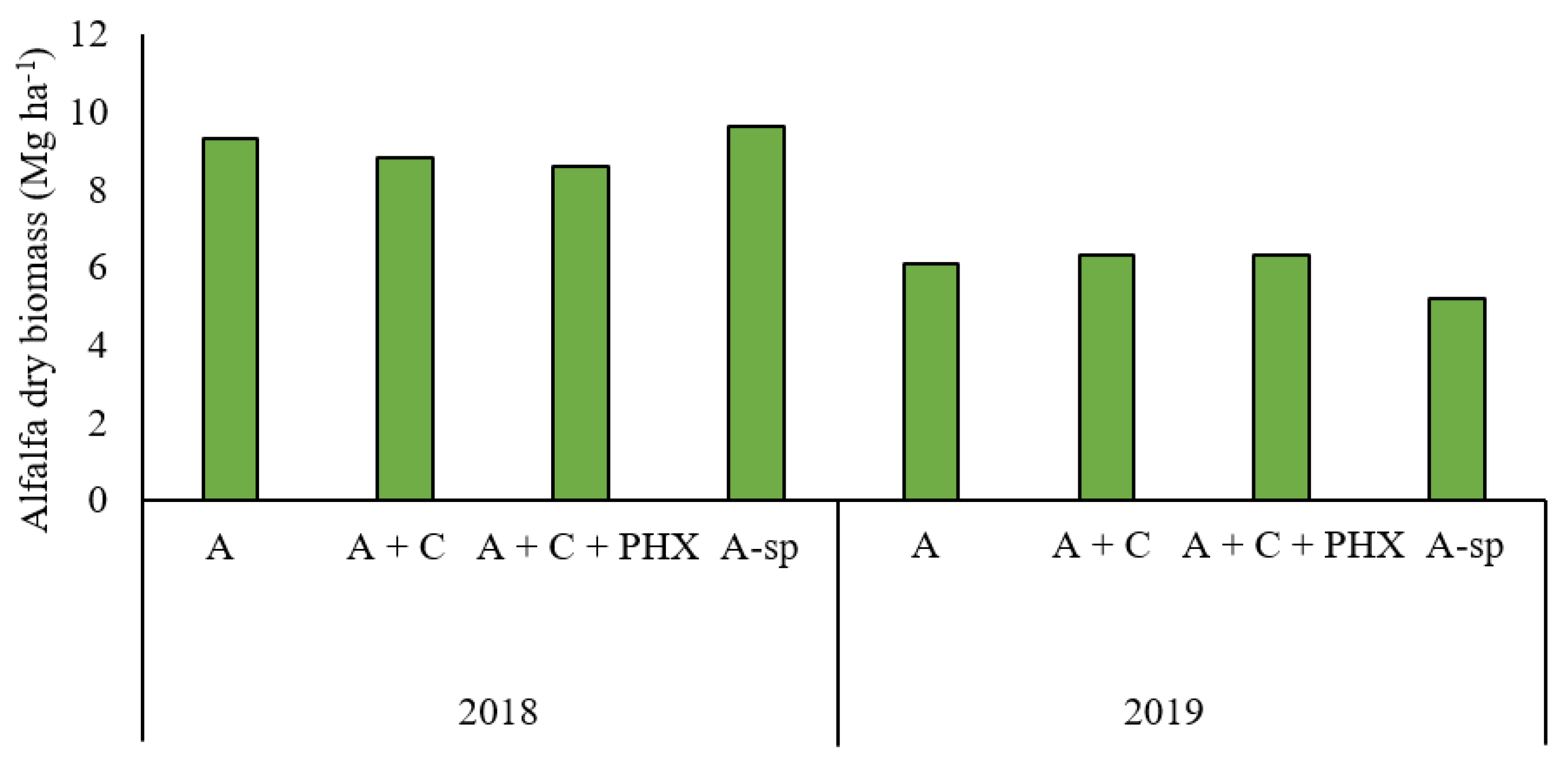 Agronomy 11 01696 g003 550