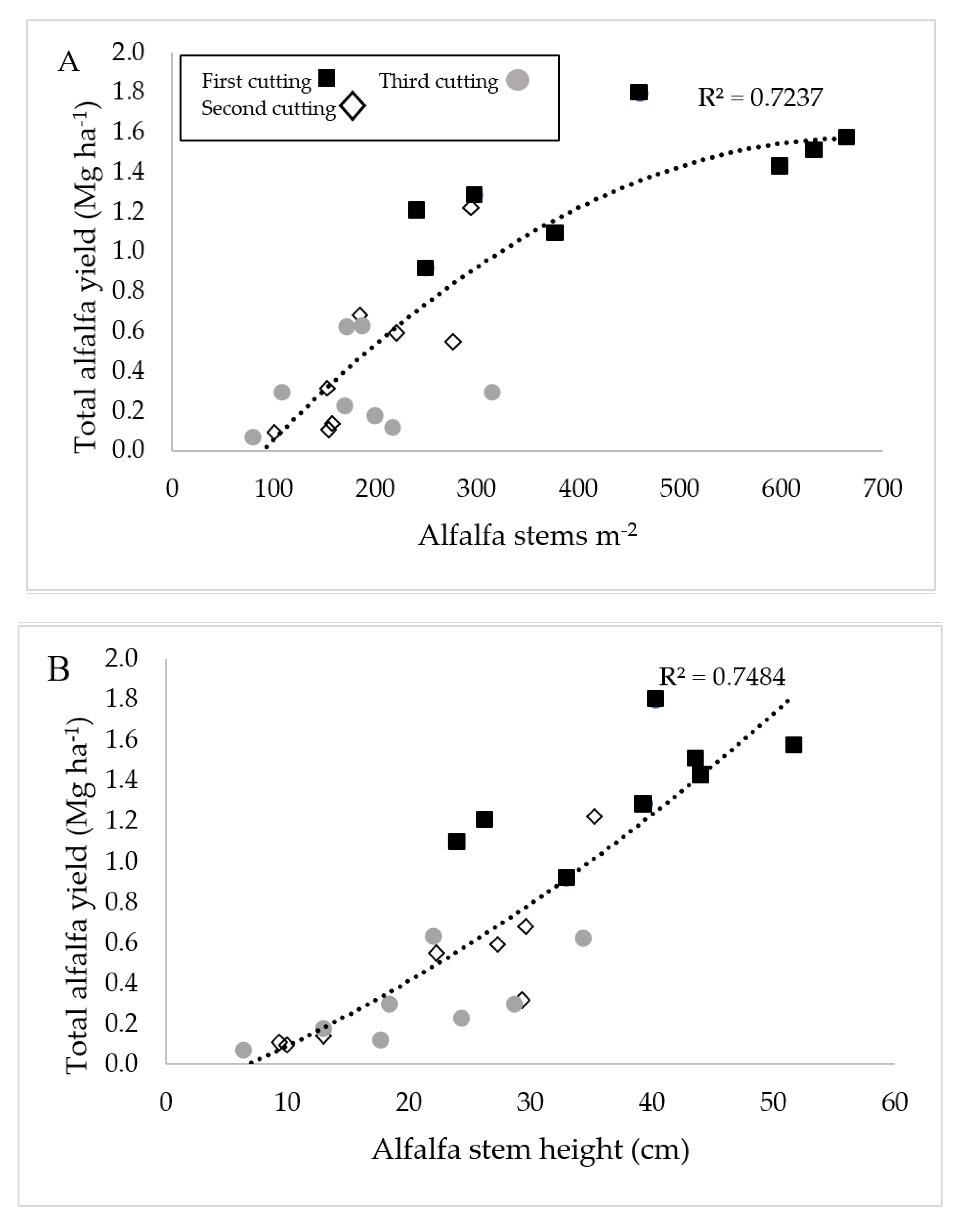 Agronomy 11 01696 g004 550