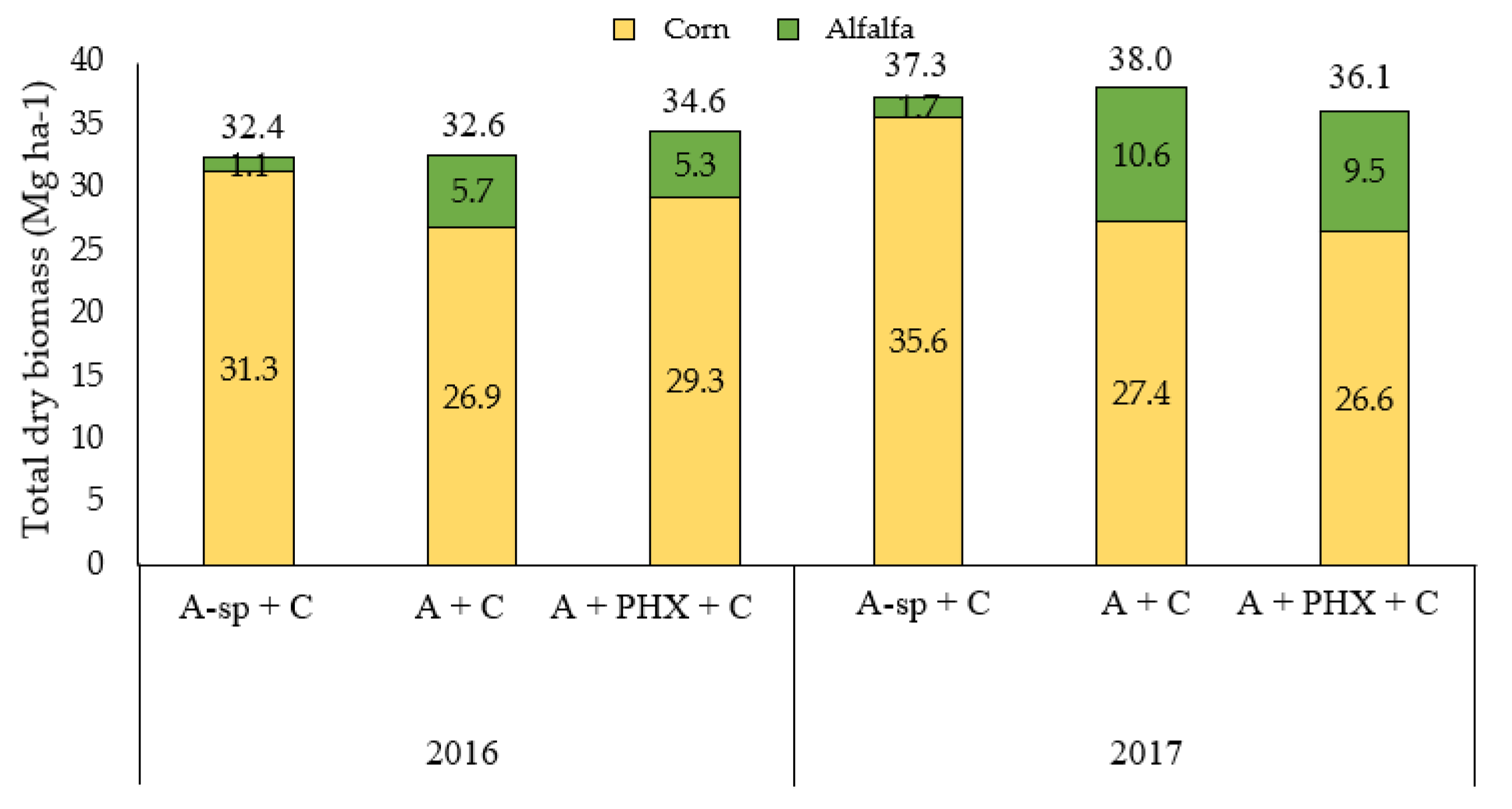 Agronomy 11 01696 g005 550