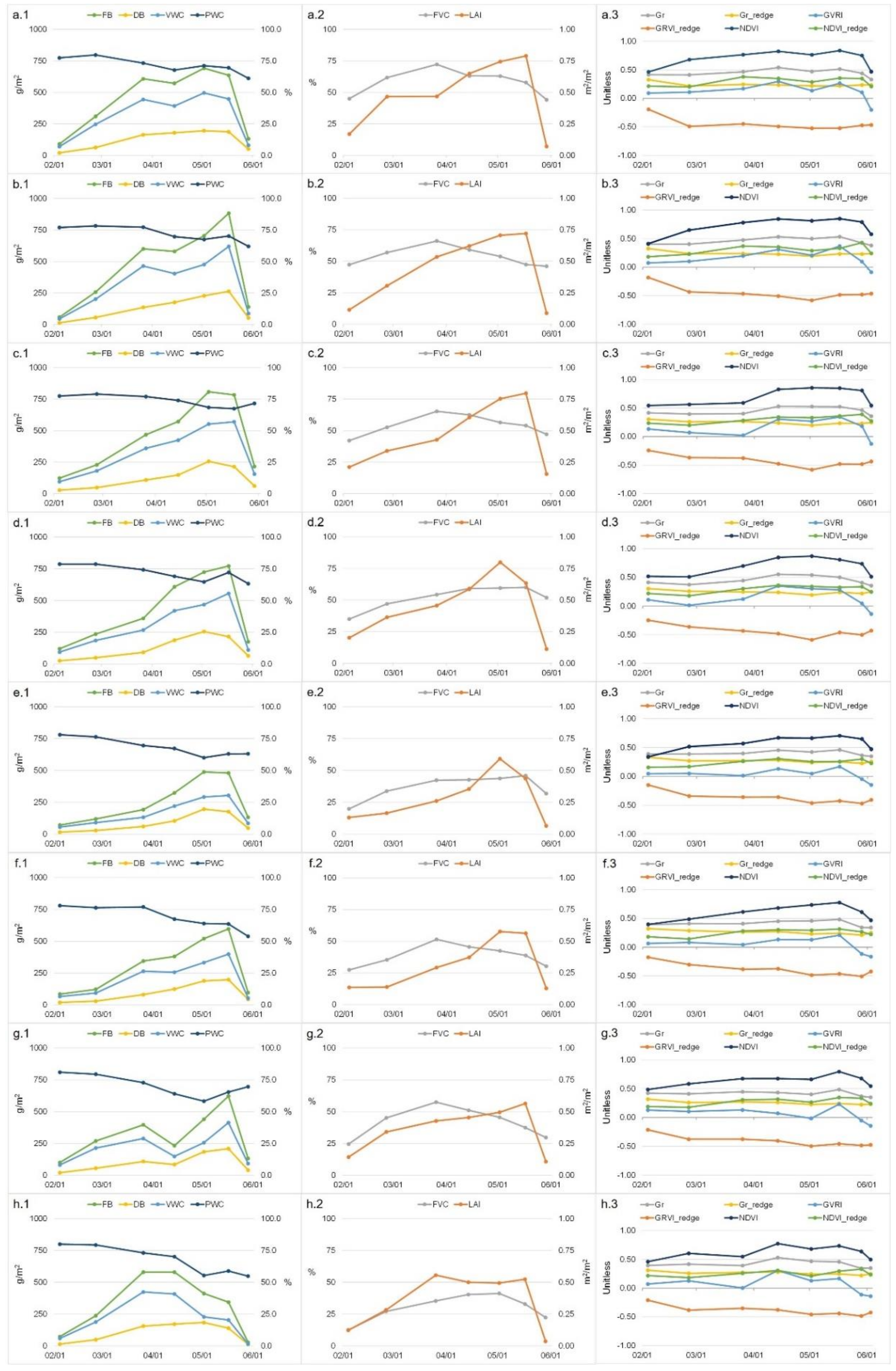 Agronomy 11 01697 g0a2
