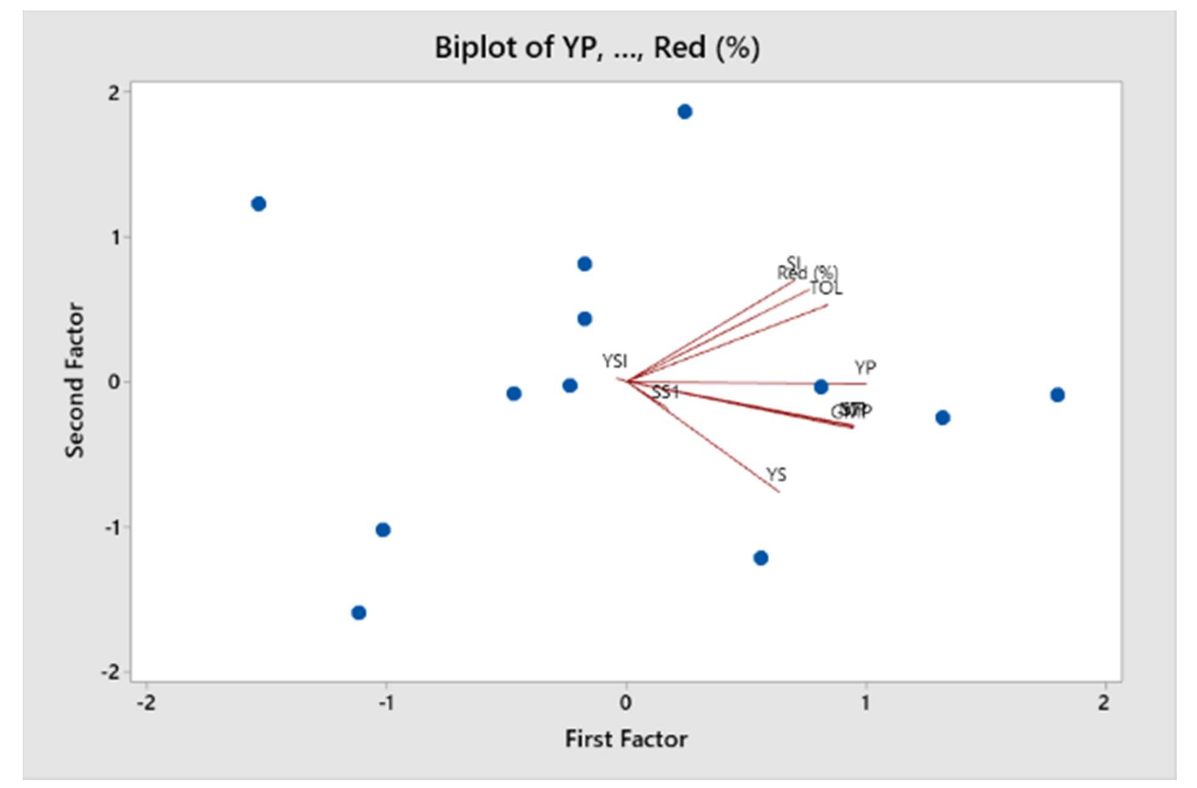 Agronomy 11 01698 g002 550