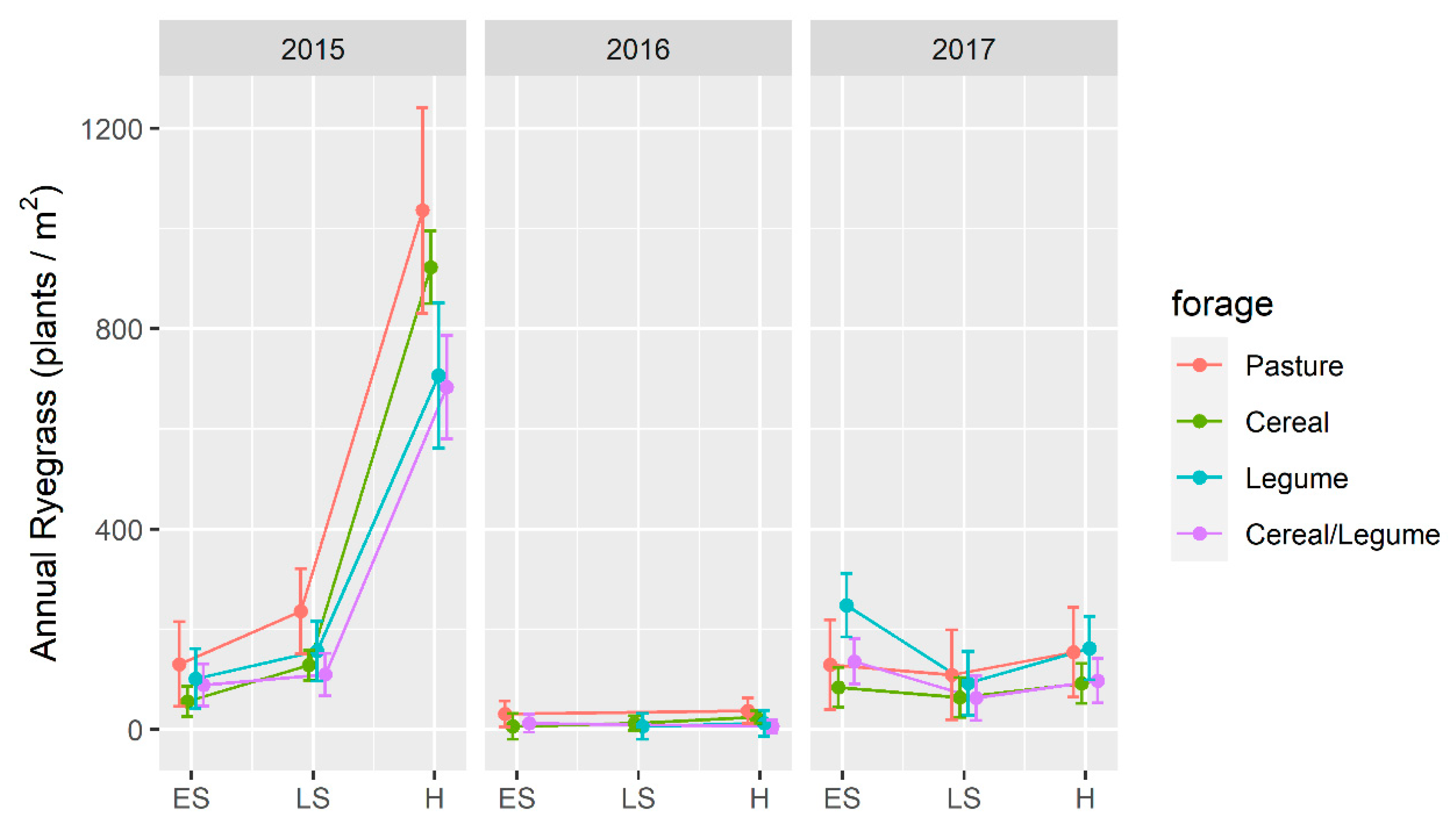 Agronomy 11 01700 g003