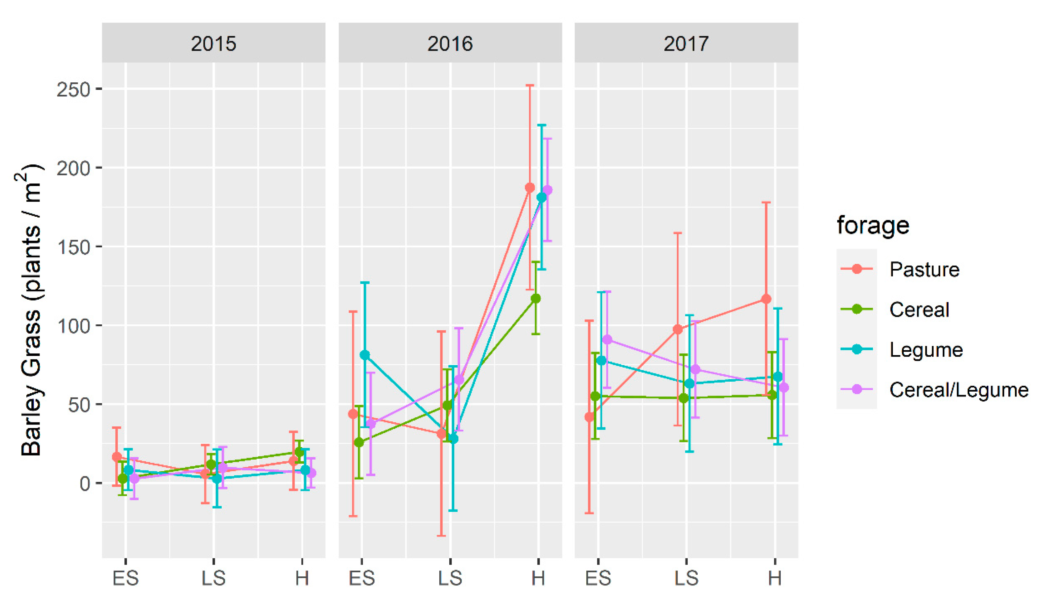 Agronomy 11 01700 g004