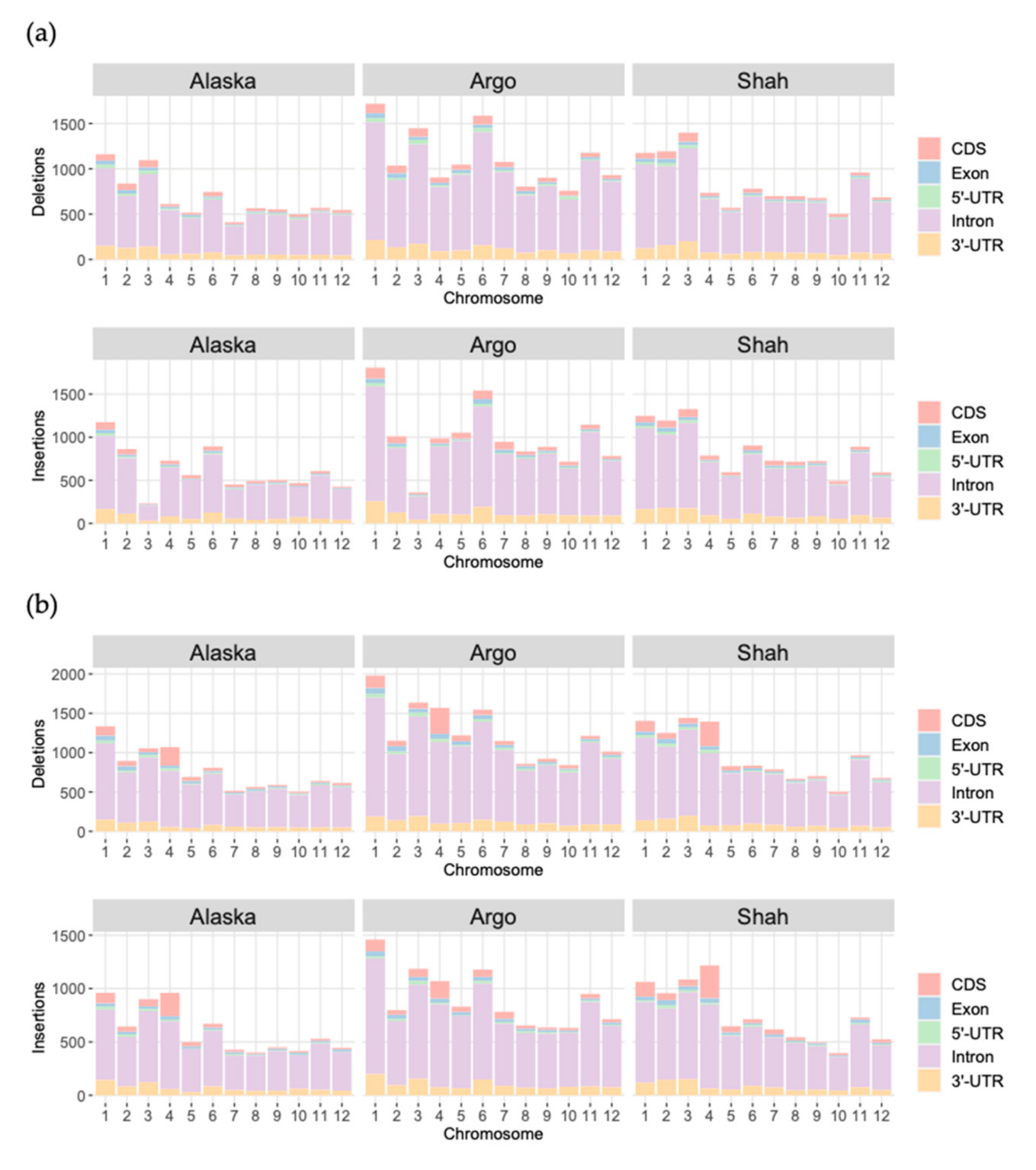 Agronomy 11 01703 g002
