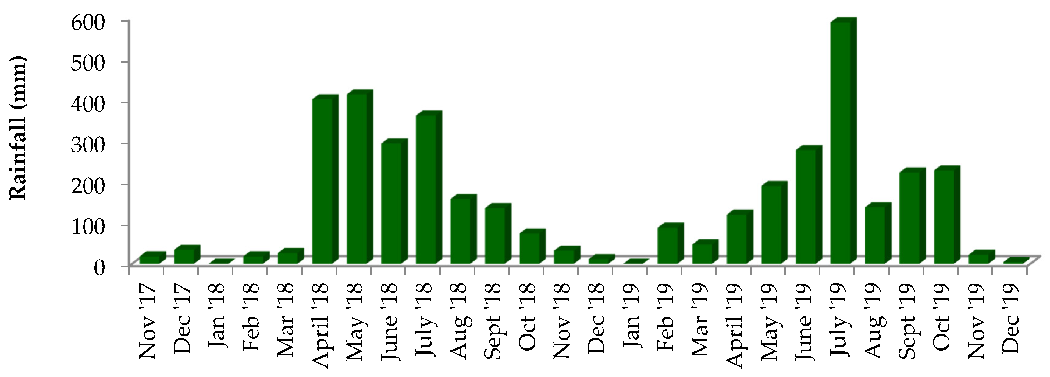 Agronomy 11 01704 g002 Agronomy 11 01704 g002
