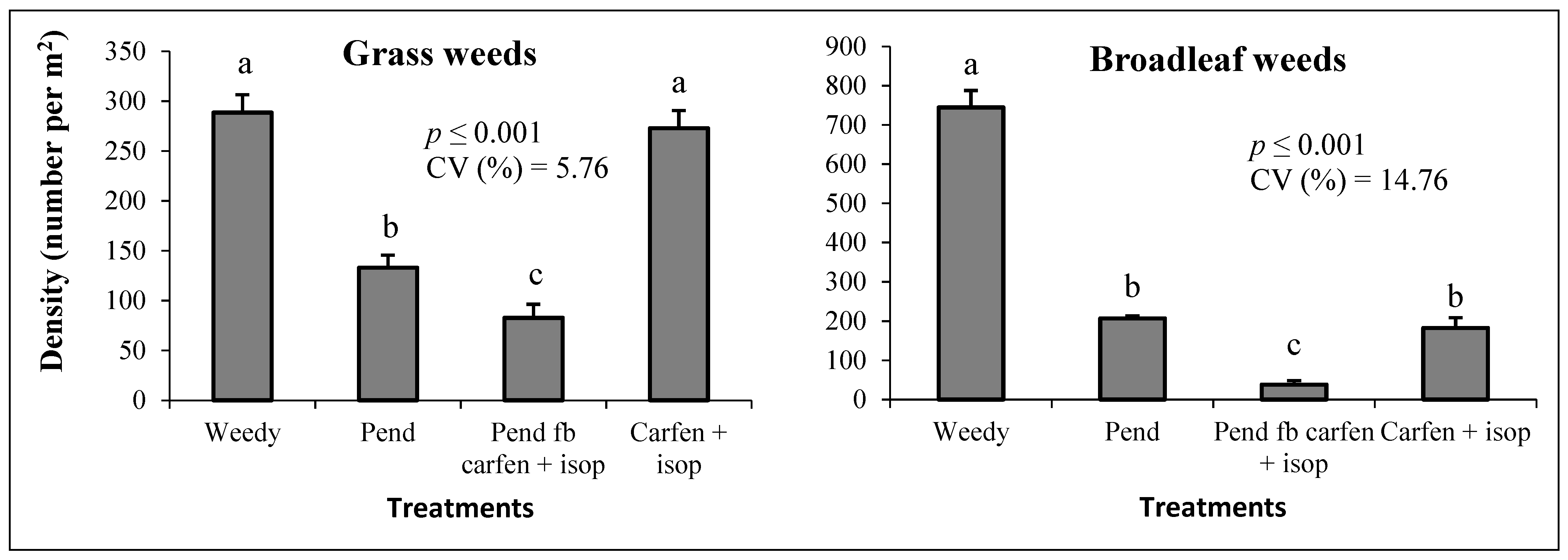 Agronomy 11 01704 g003 Agronomy 11 01704 g003